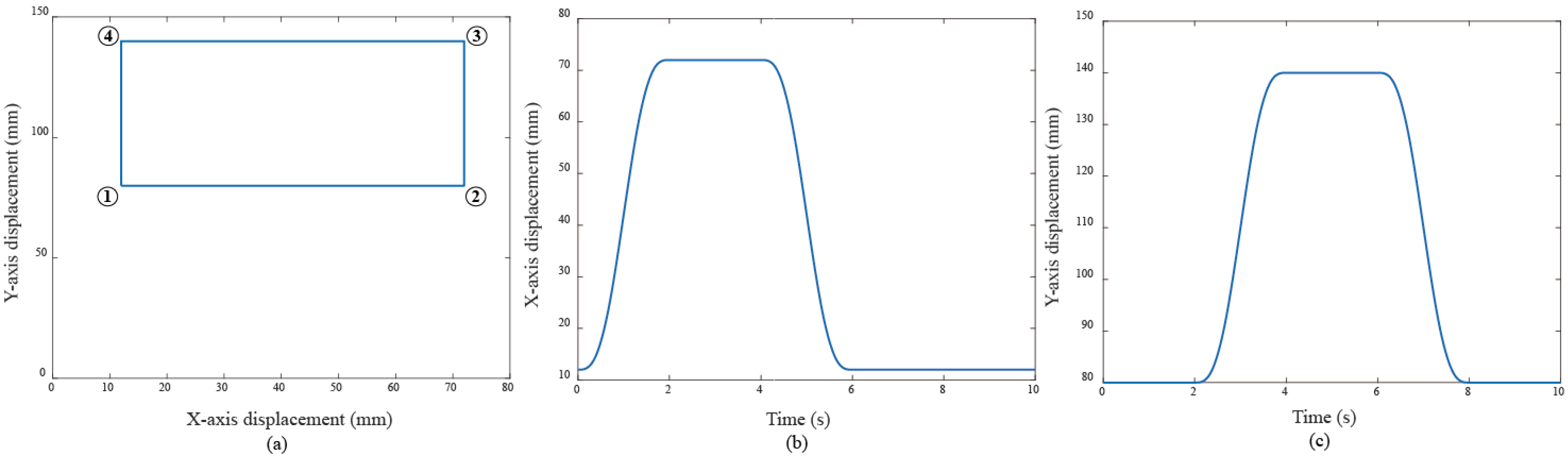 Machines 13 00363 g005