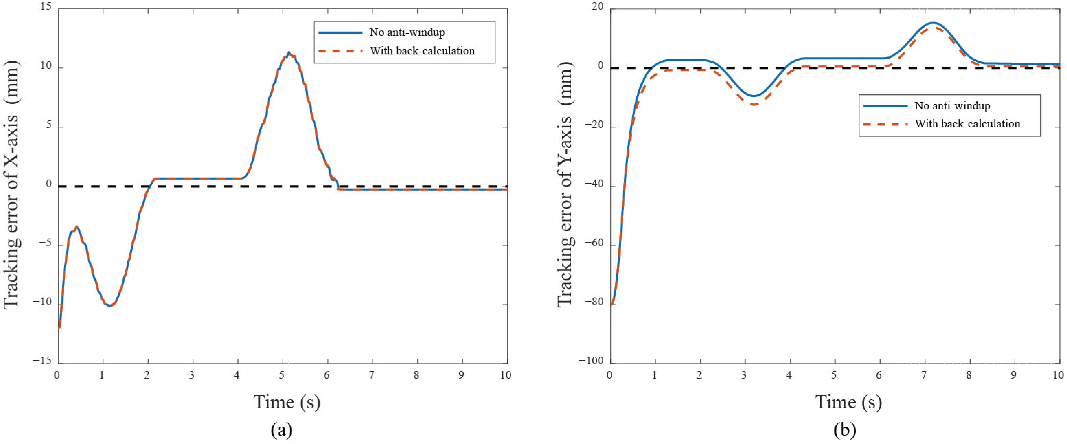 Machines 13 00363 g008