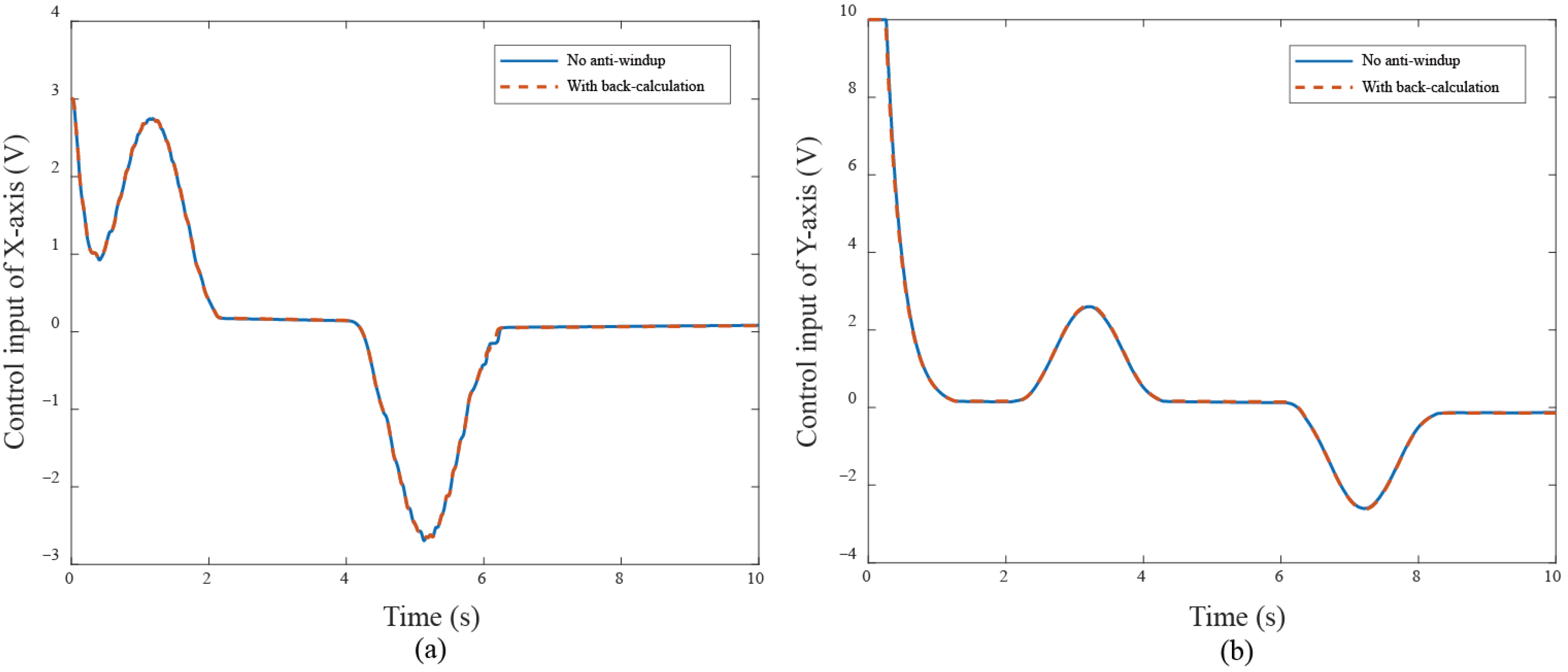 Machines 13 00363 g010