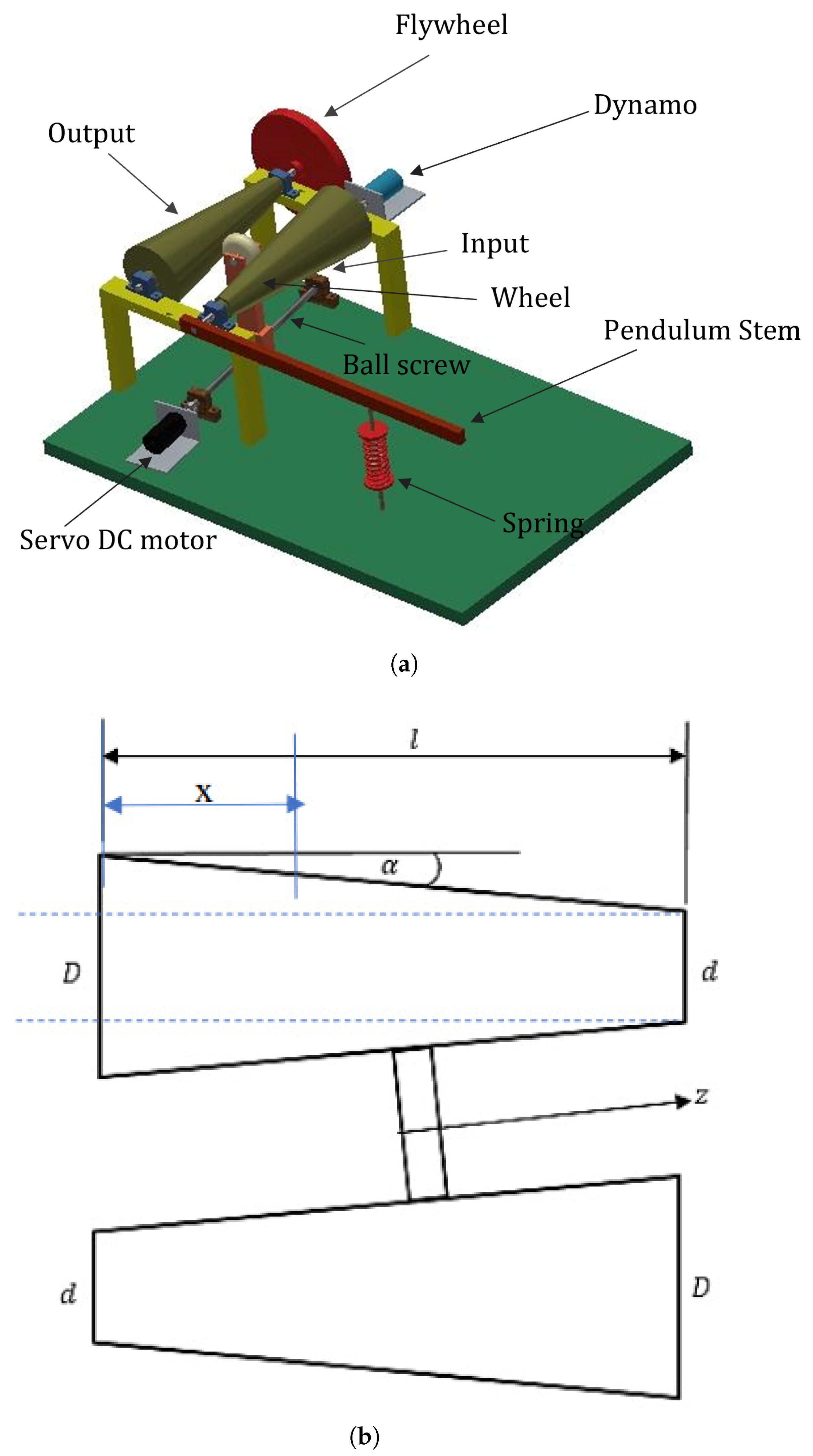 Machines 13 00365 g001
