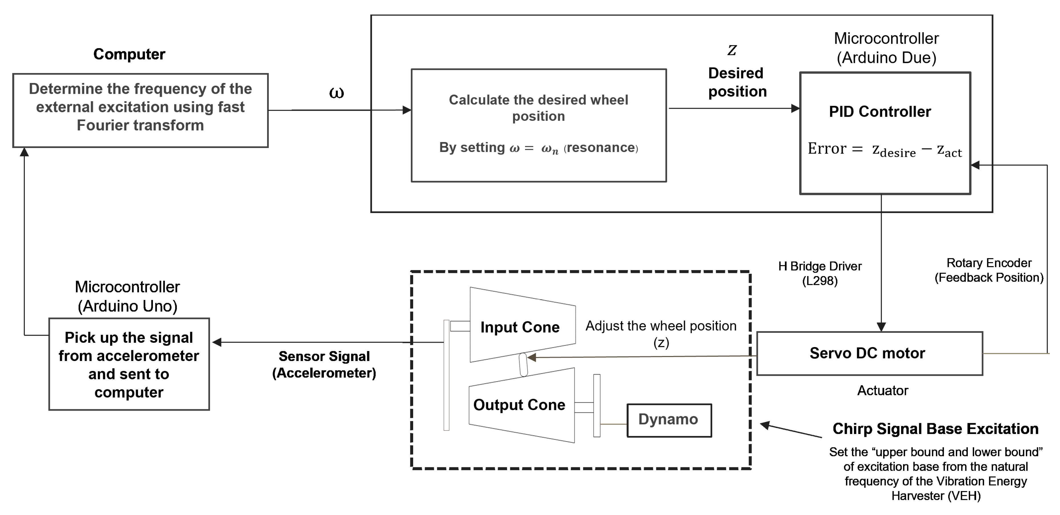 Machines 13 00365 g002