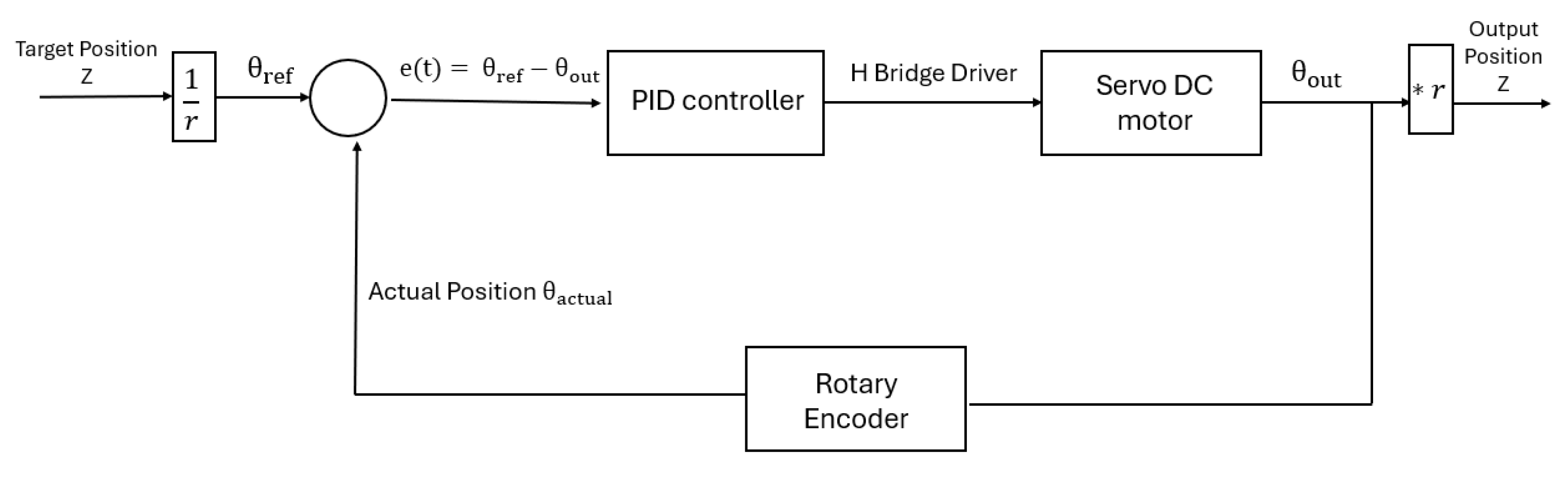 Machines 13 00365 g003