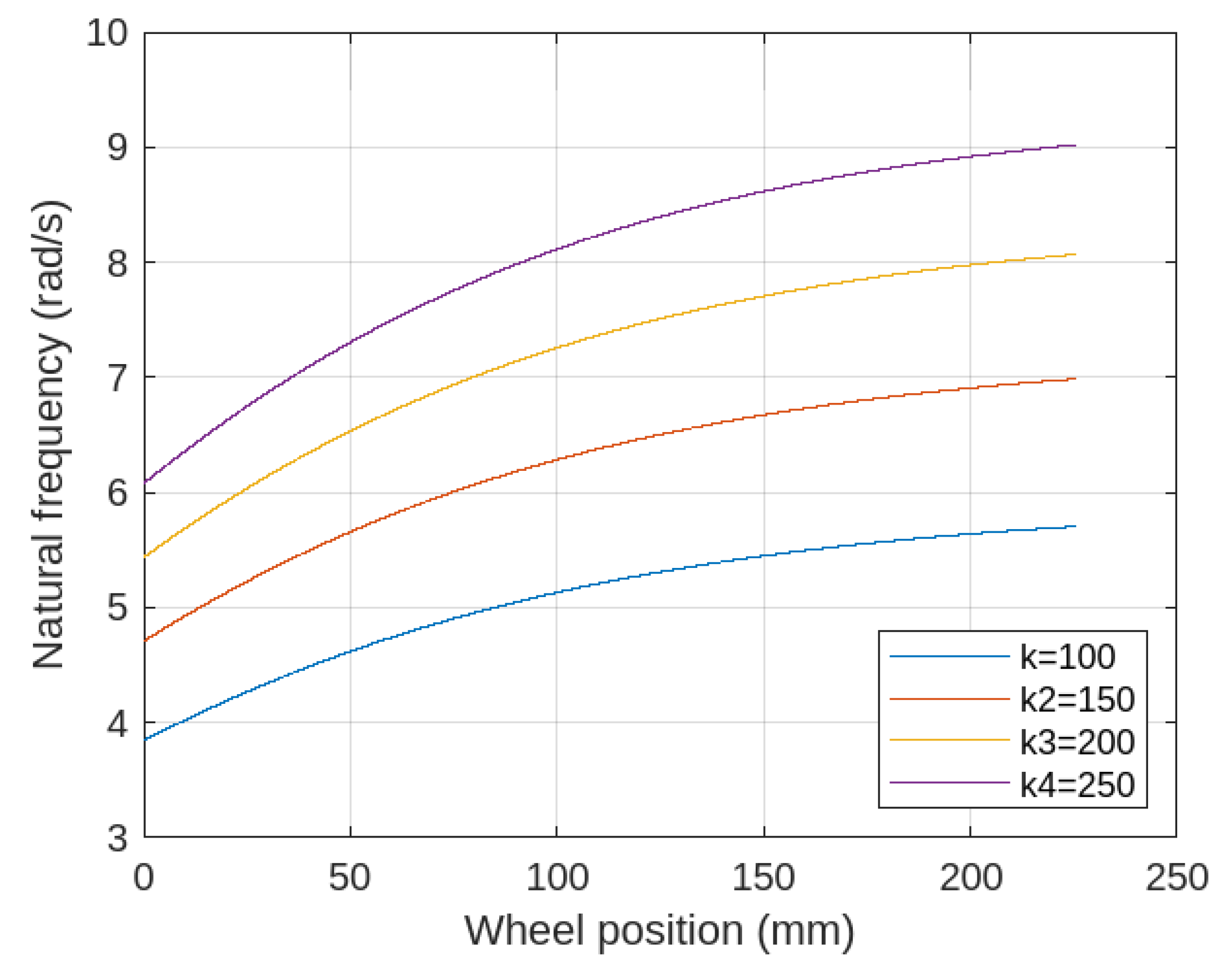 Machines 13 00365 g006