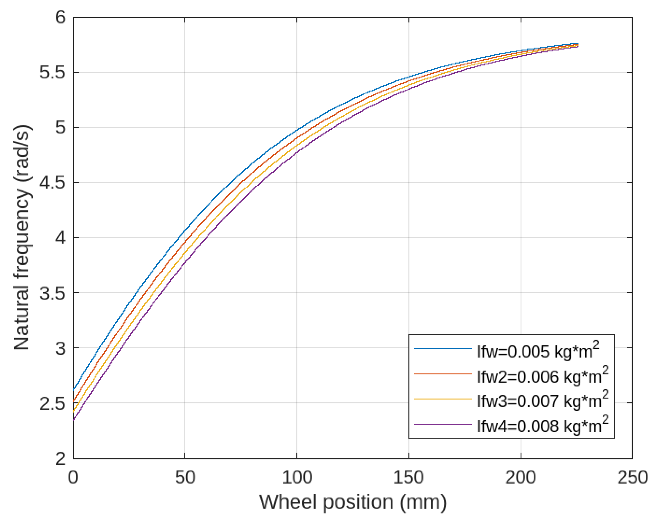 Machines 13 00365 g007