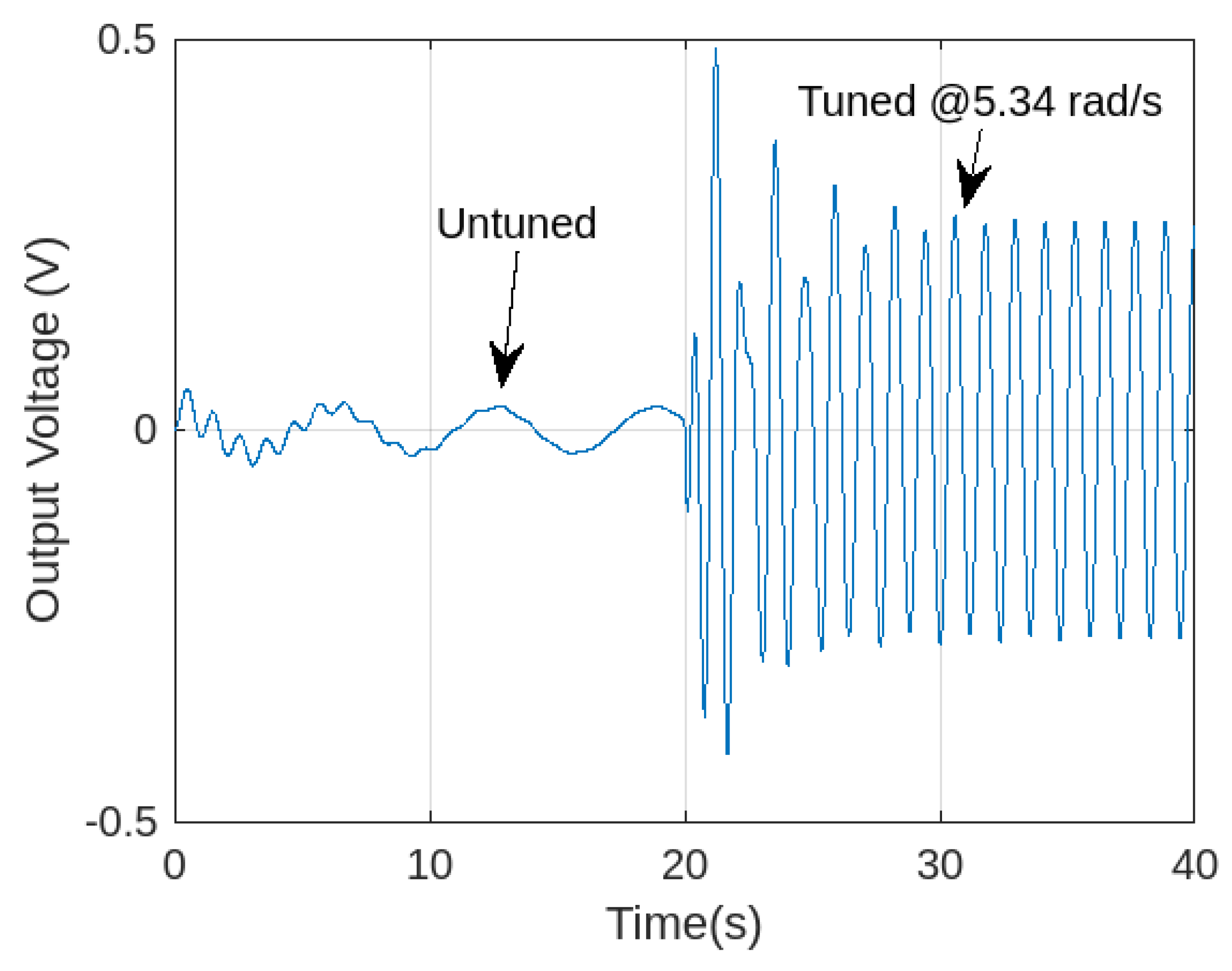 Machines 13 00365 g008