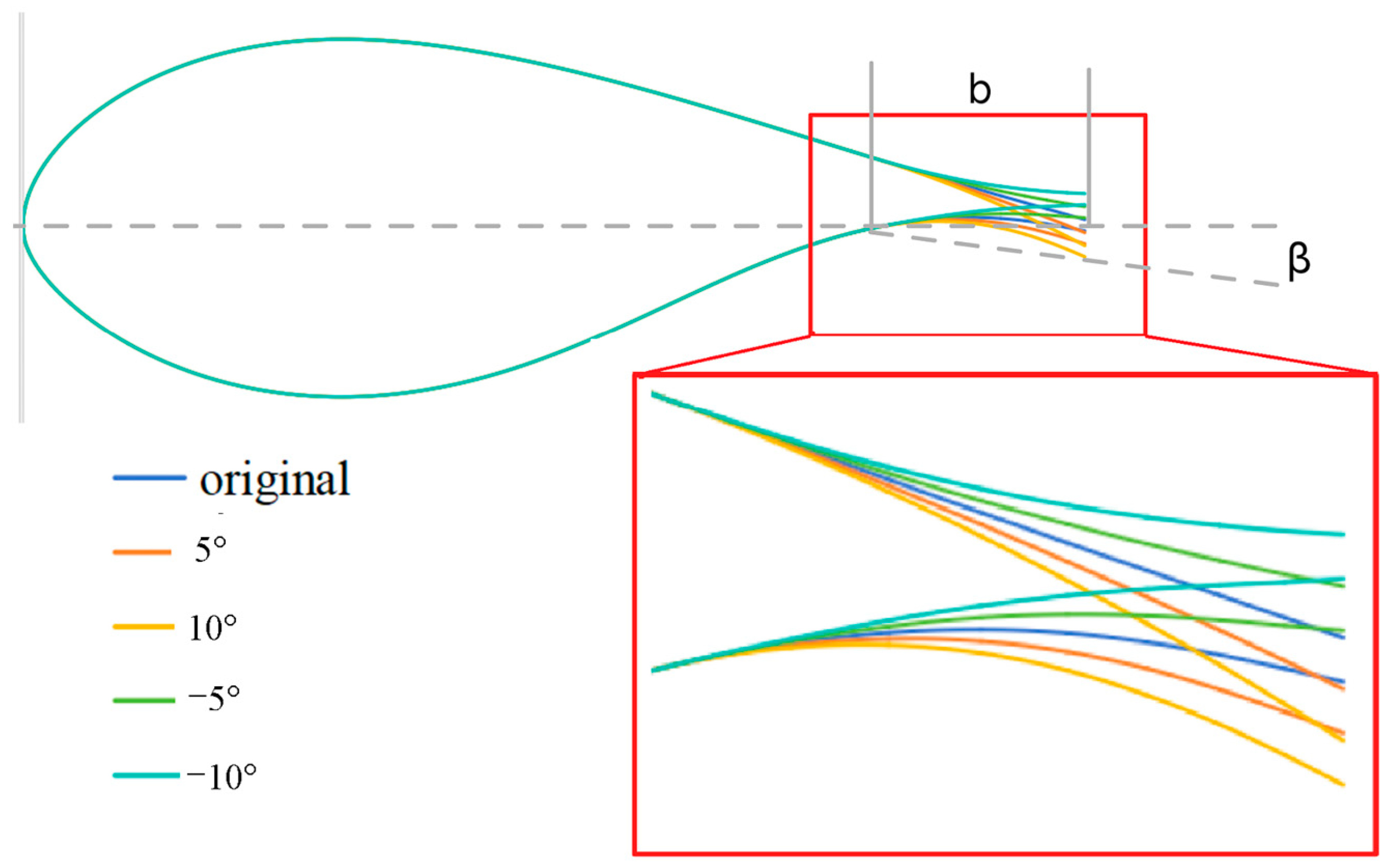 Machines 13 00366 g002
