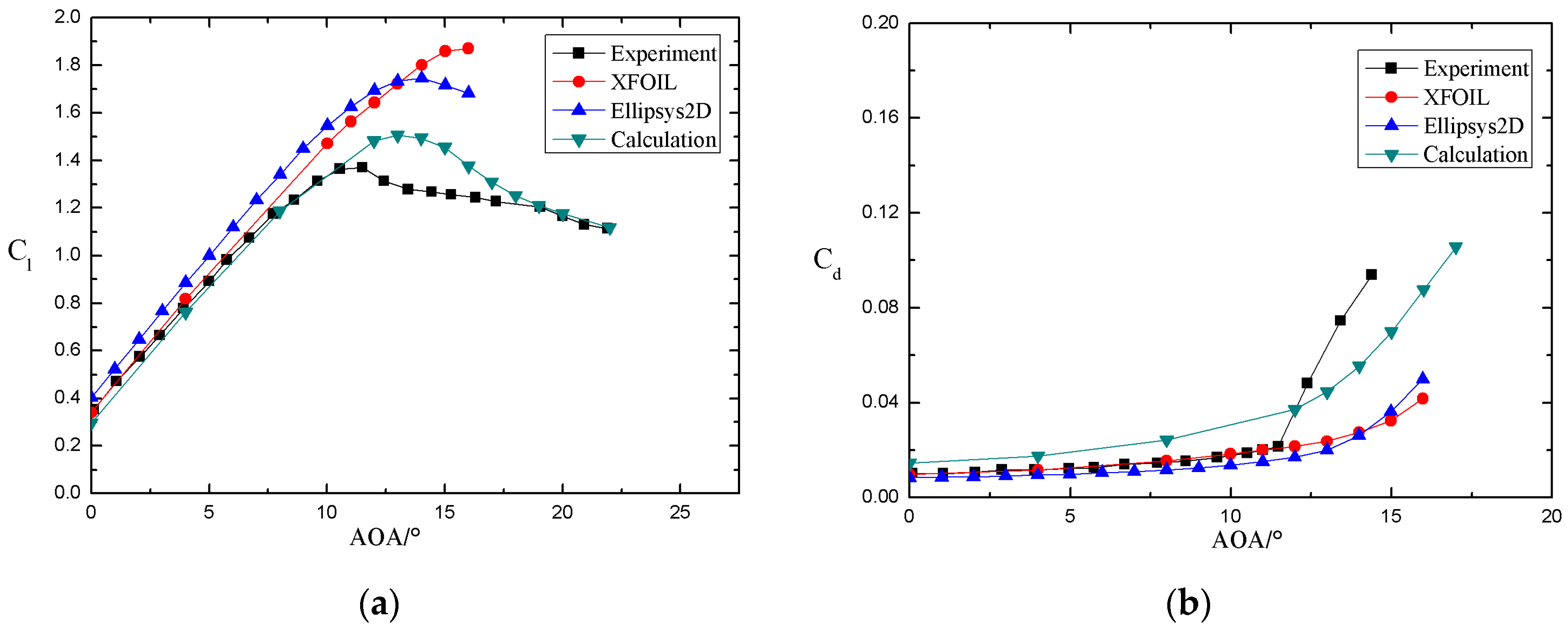 Machines 13 00366 g005