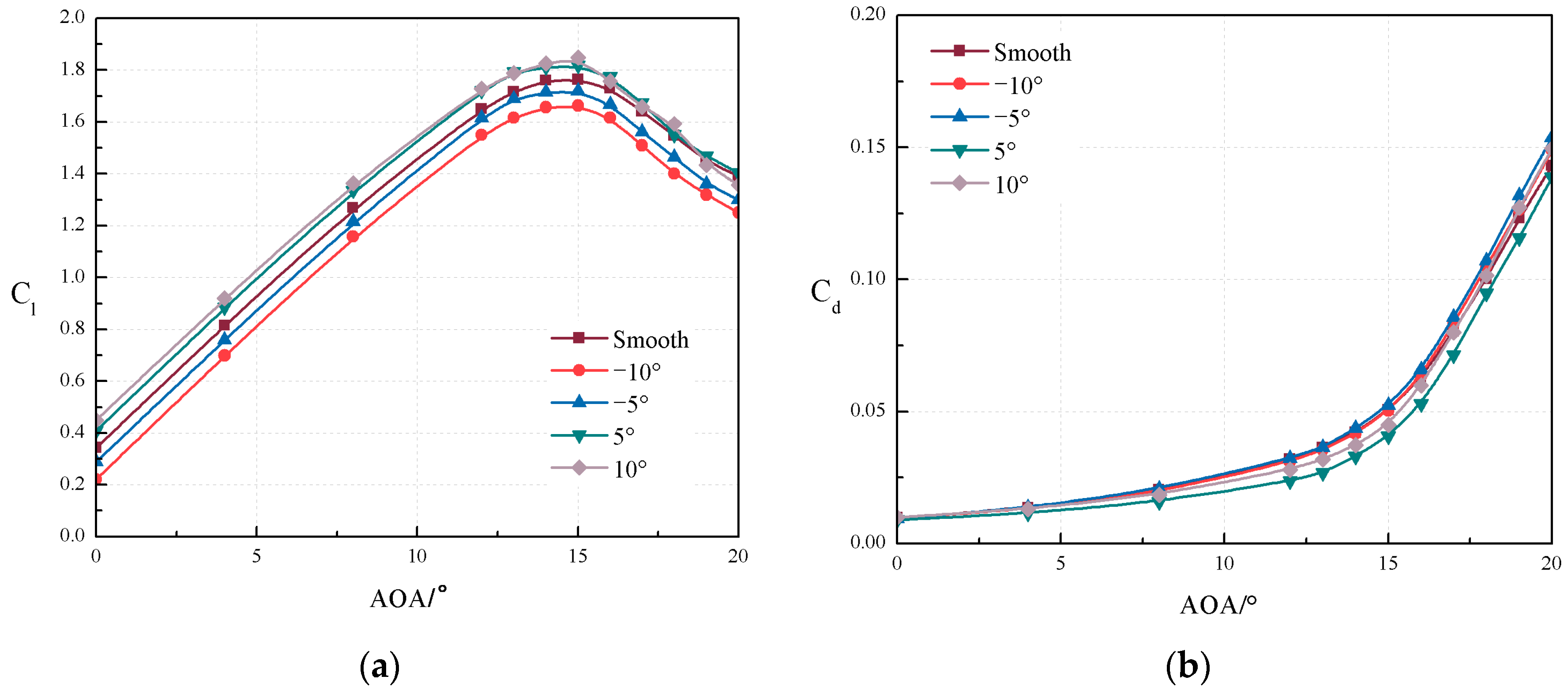 Machines 13 00366 g006