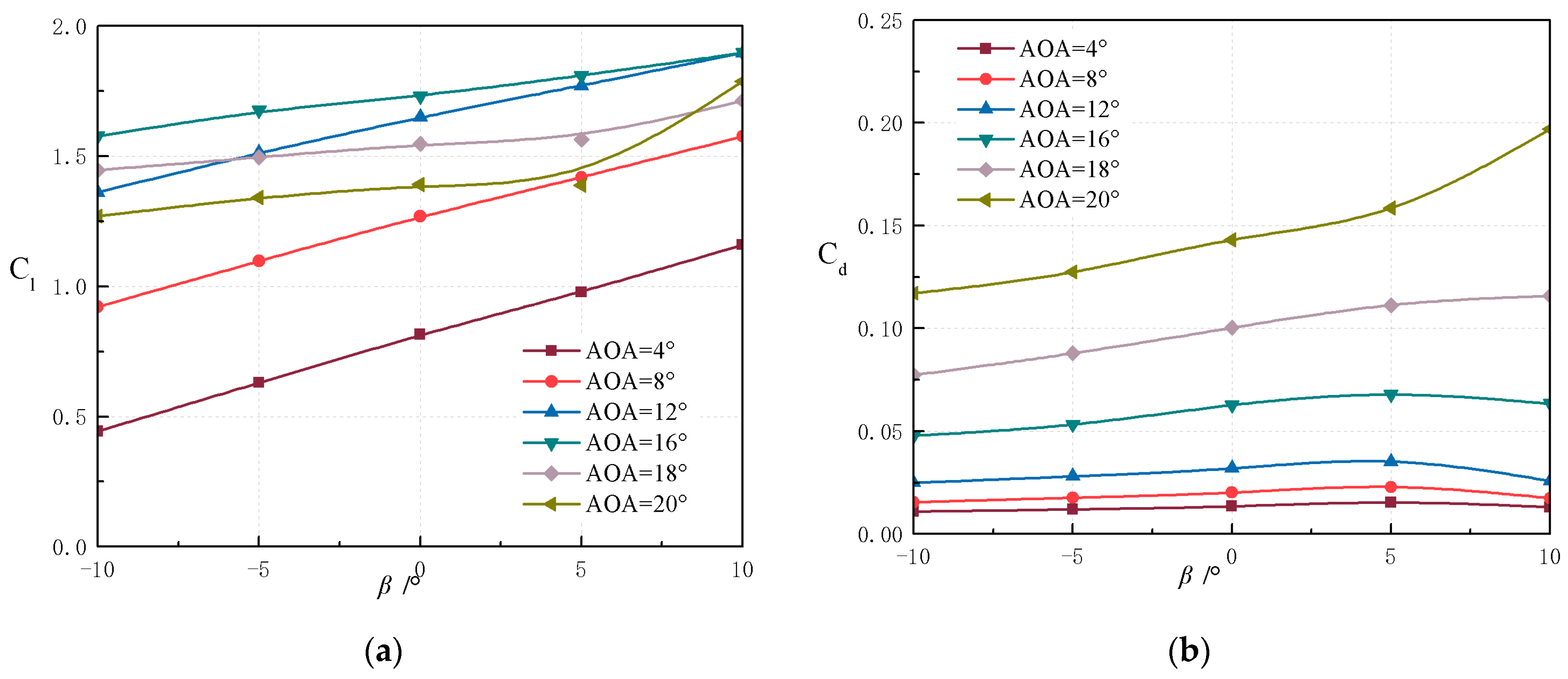 Machines 13 00366 g011