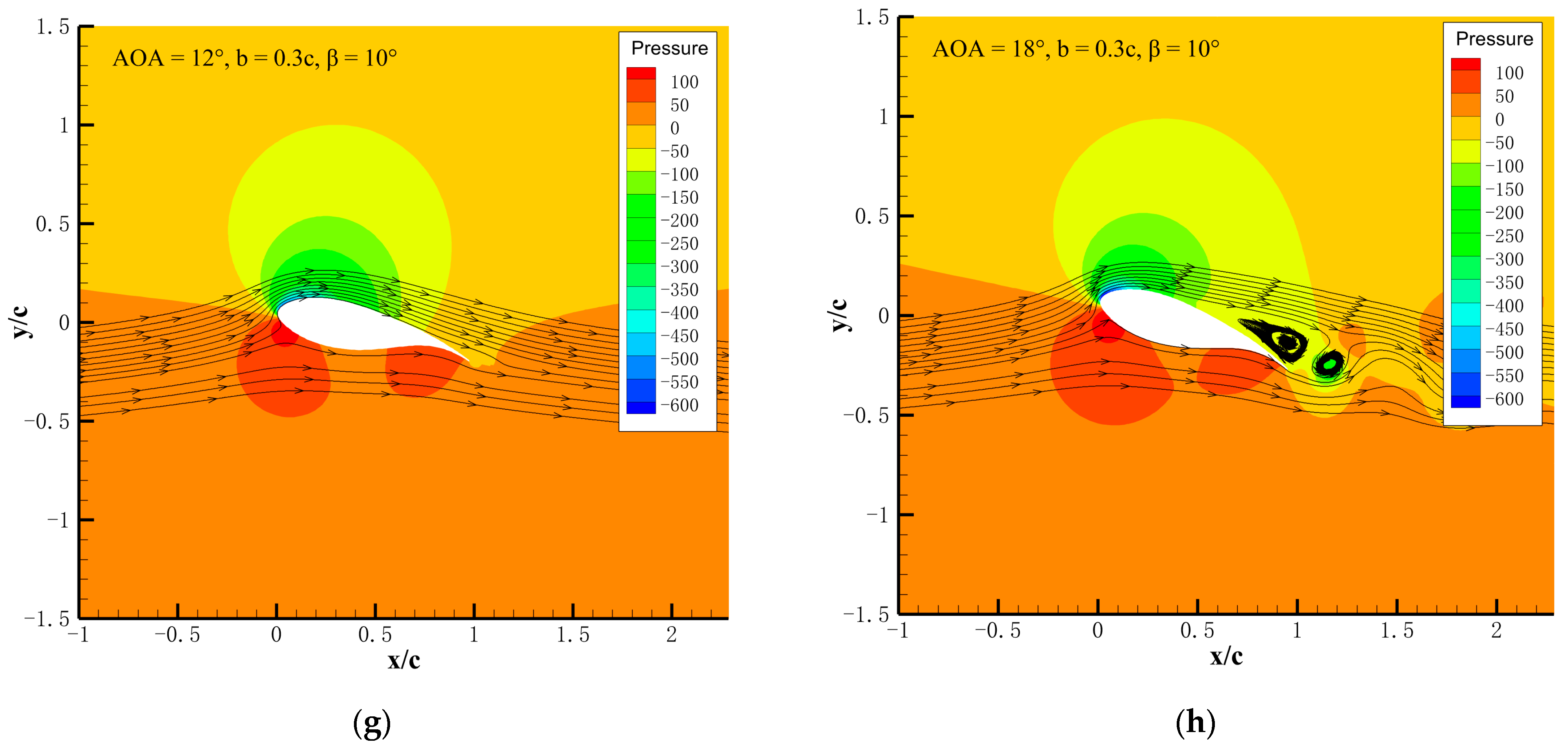 Machines 13 00366 g013b
