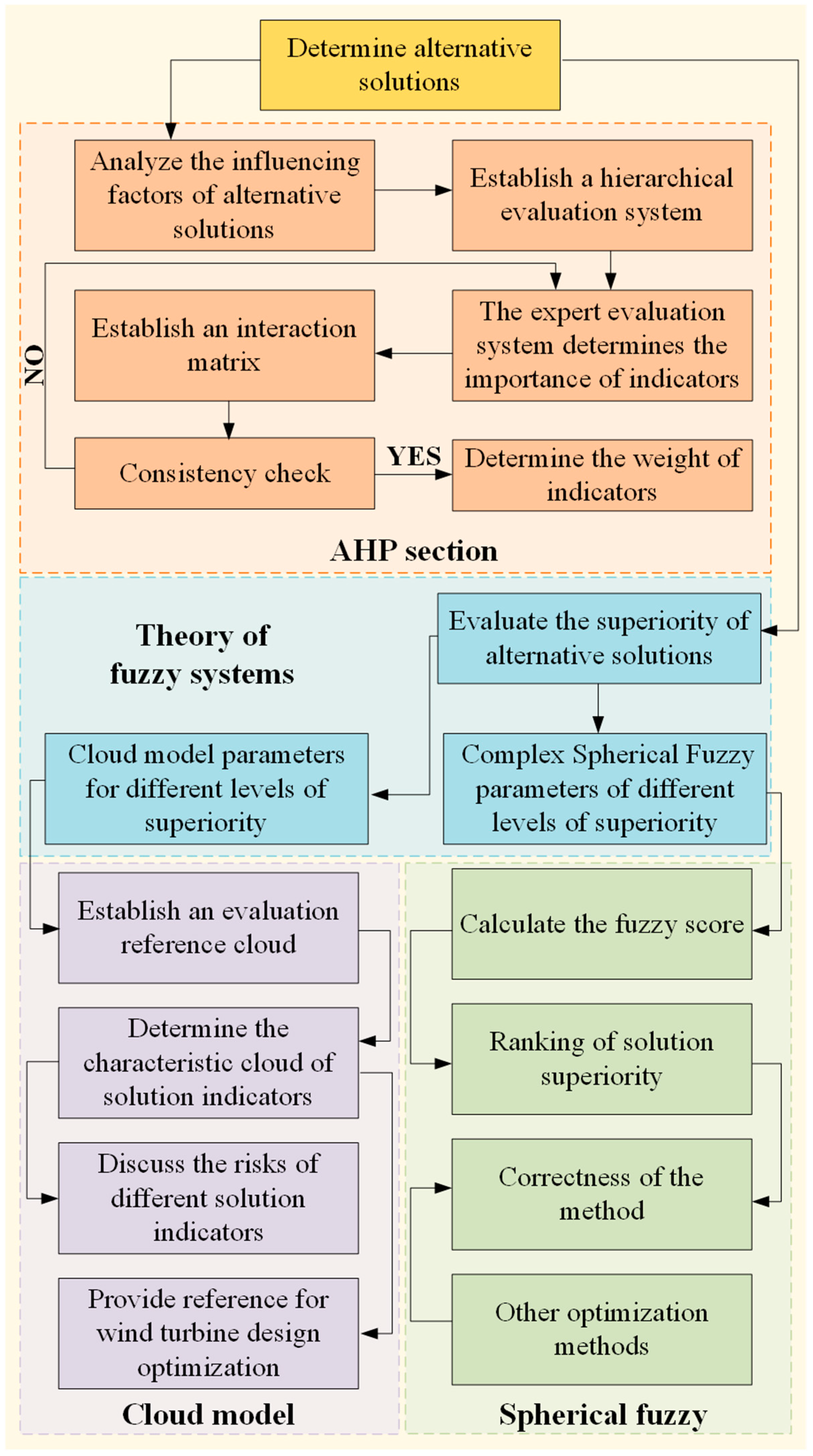 Machines 13 00367 g001