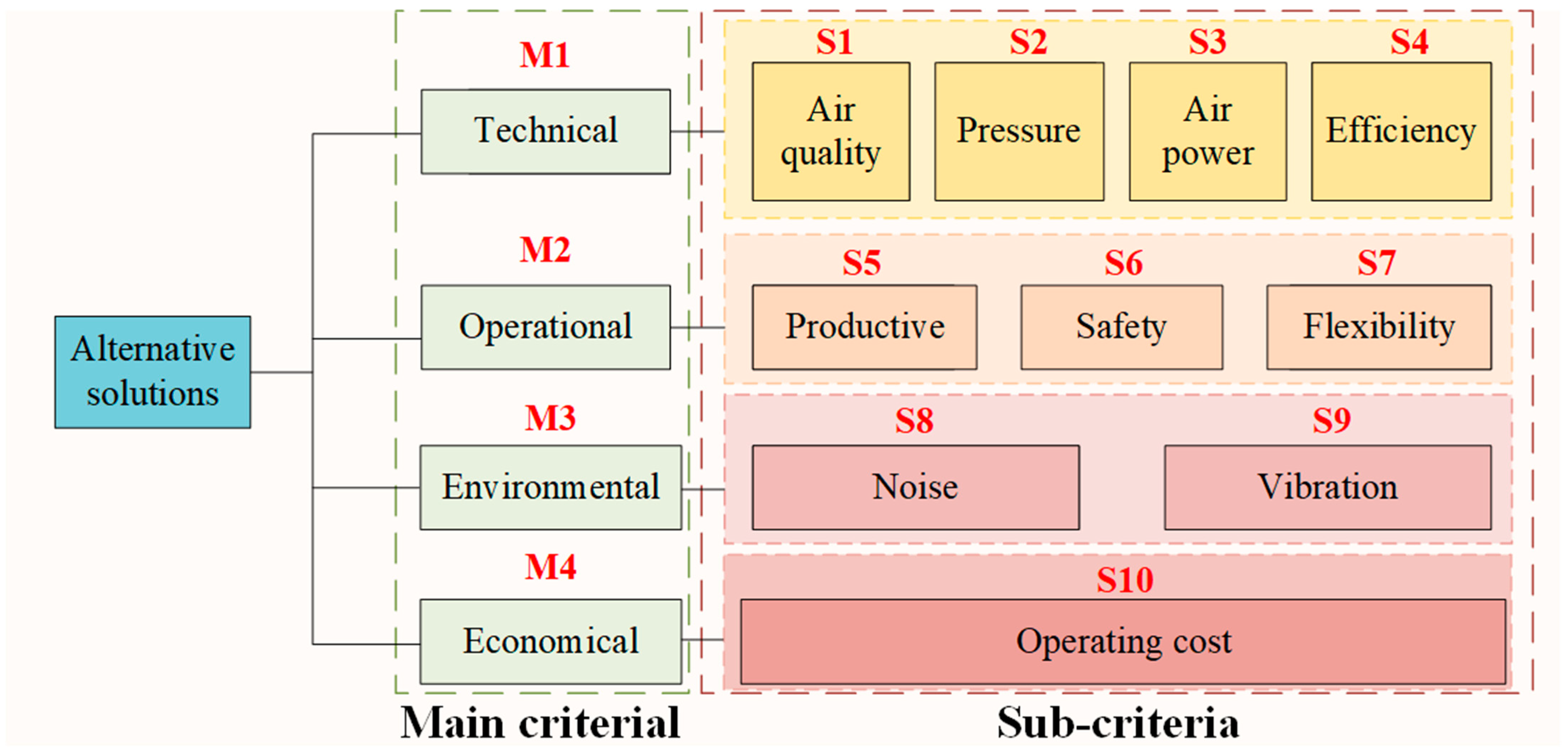 Machines 13 00367 g005
