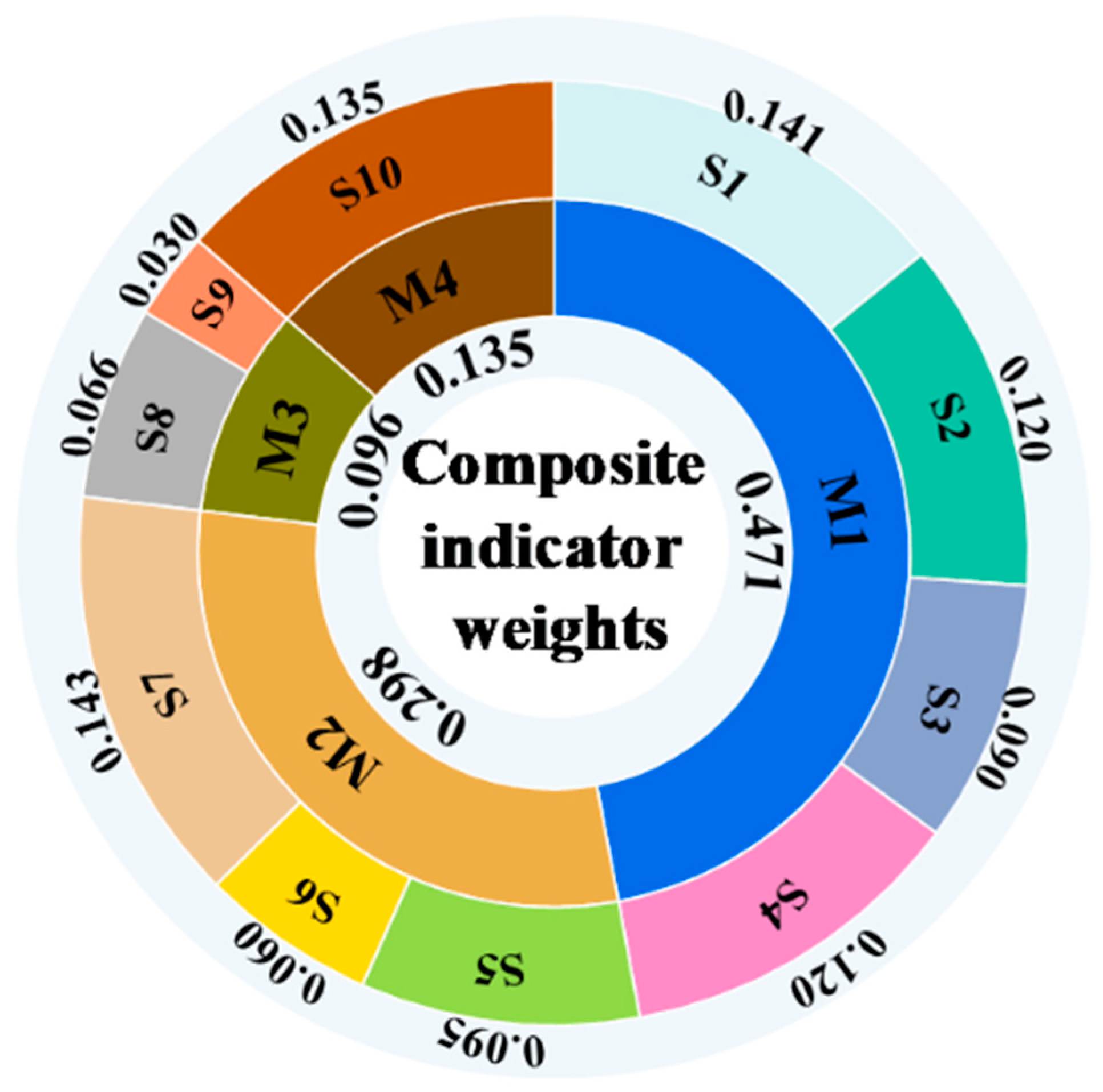 Machines 13 00367 g006