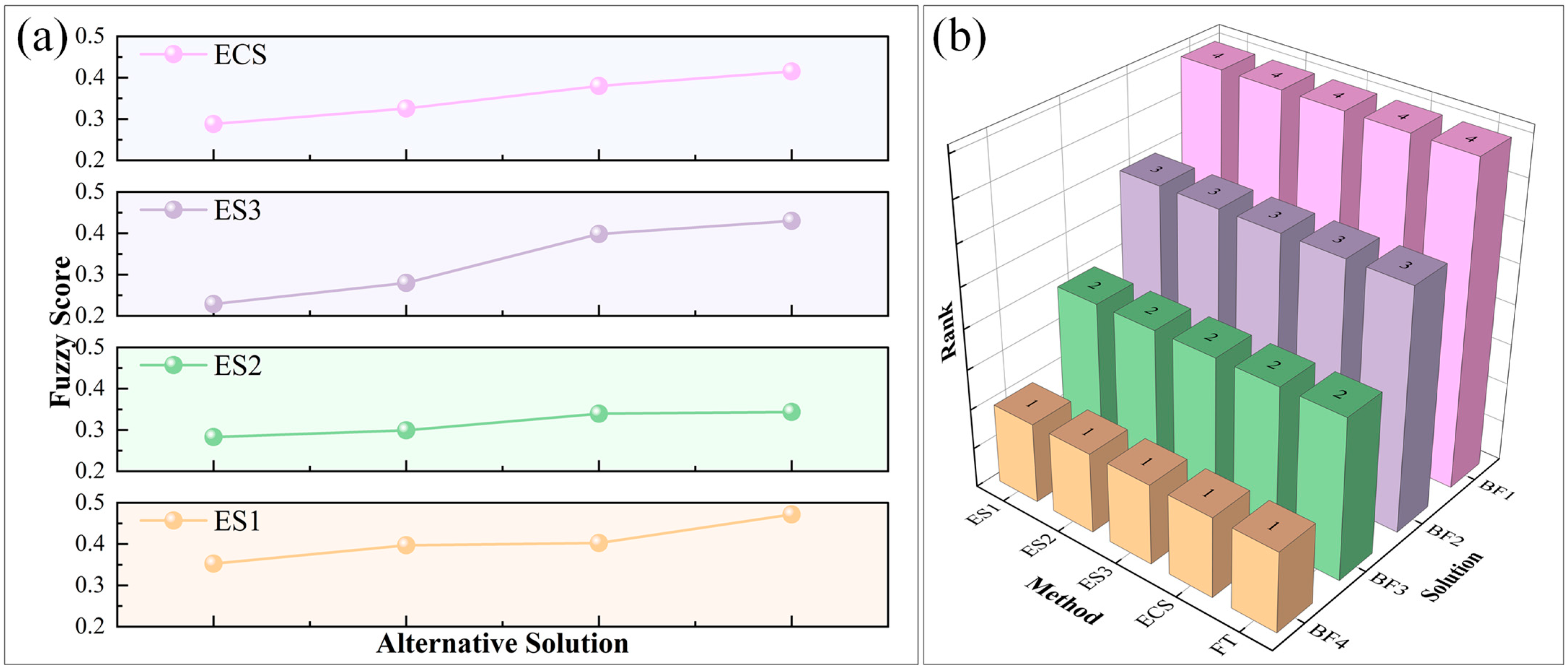 Machines 13 00367 g007
