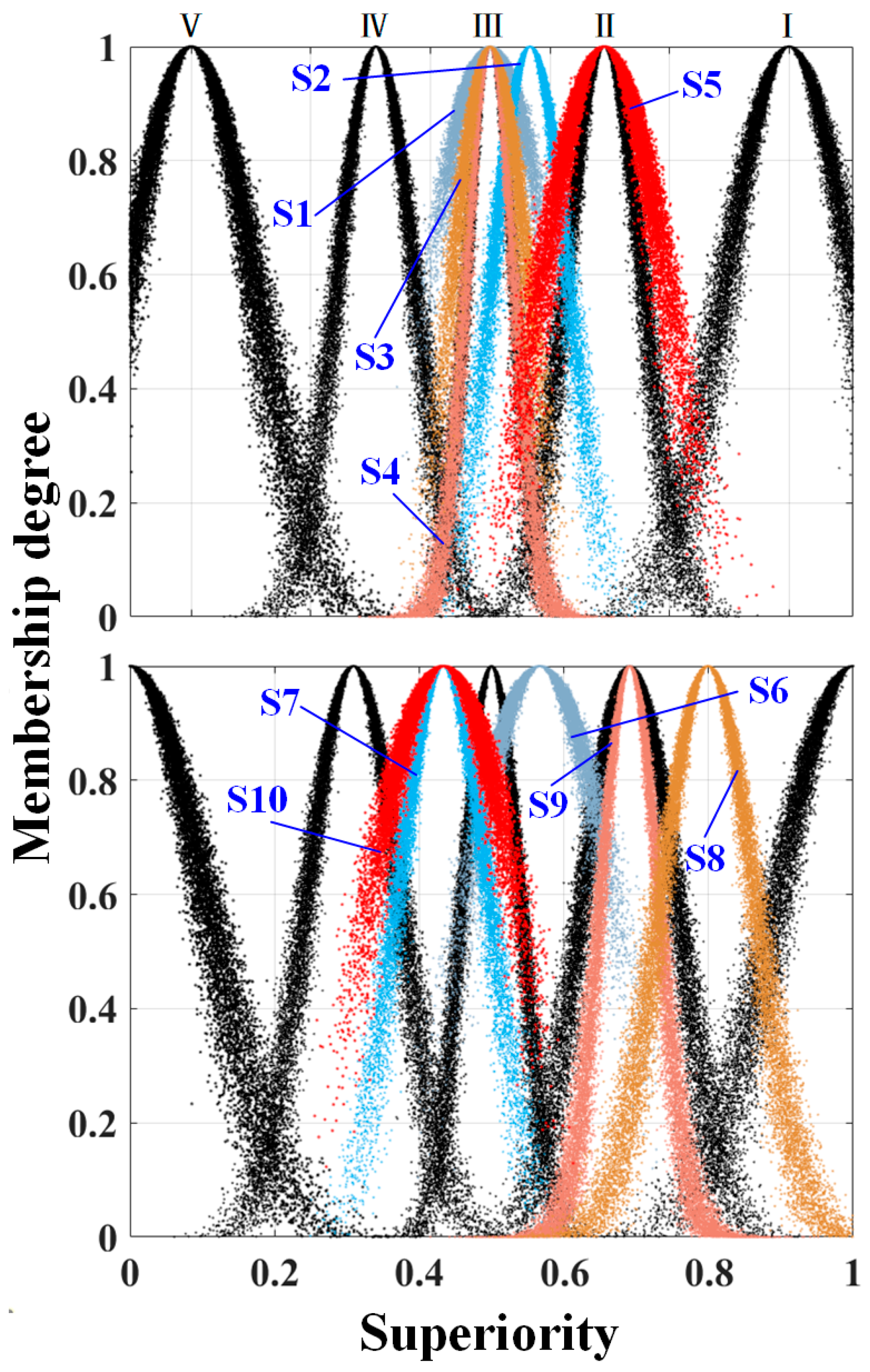 Machines 13 00367 g009