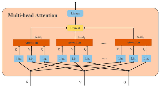 Machines 13 00368 g003