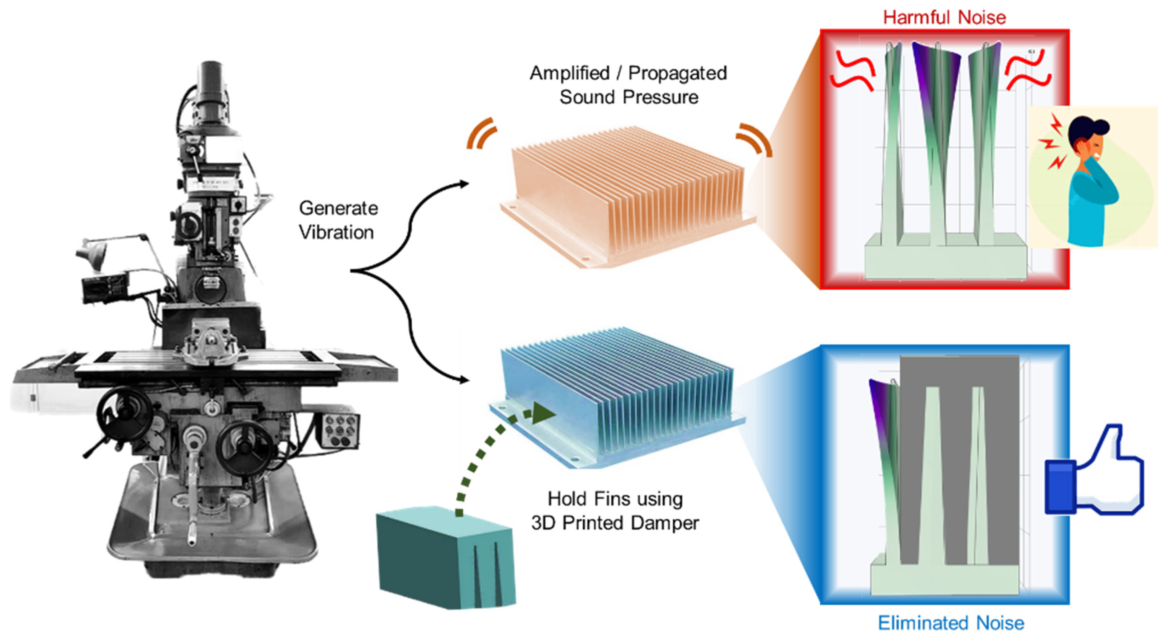 Machines 13 00370 g001