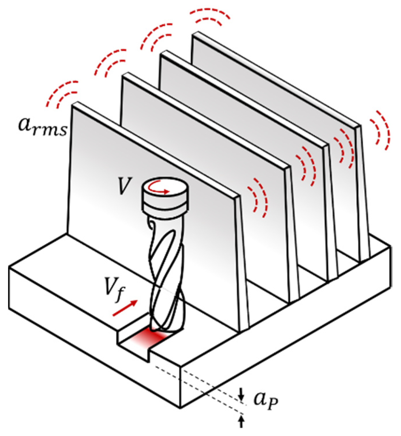 Machines 13 00370 g003