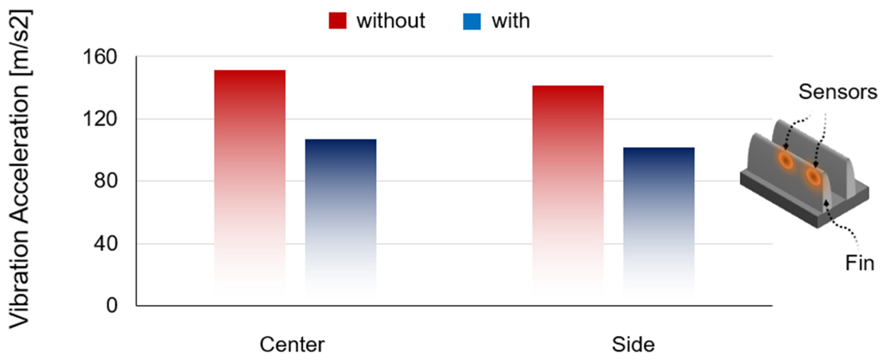 Machines 13 00370 g005