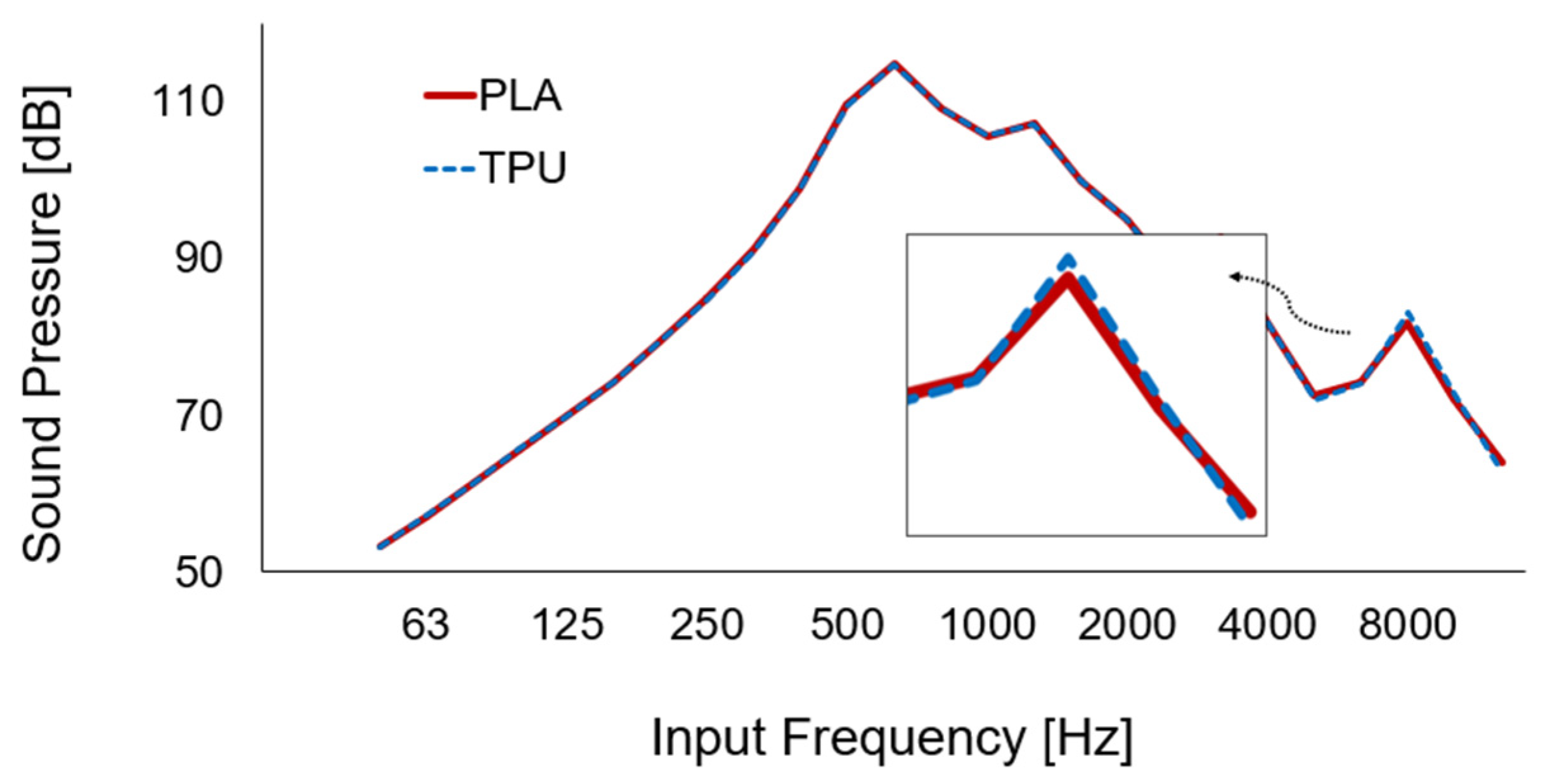 Machines 13 00370 g008