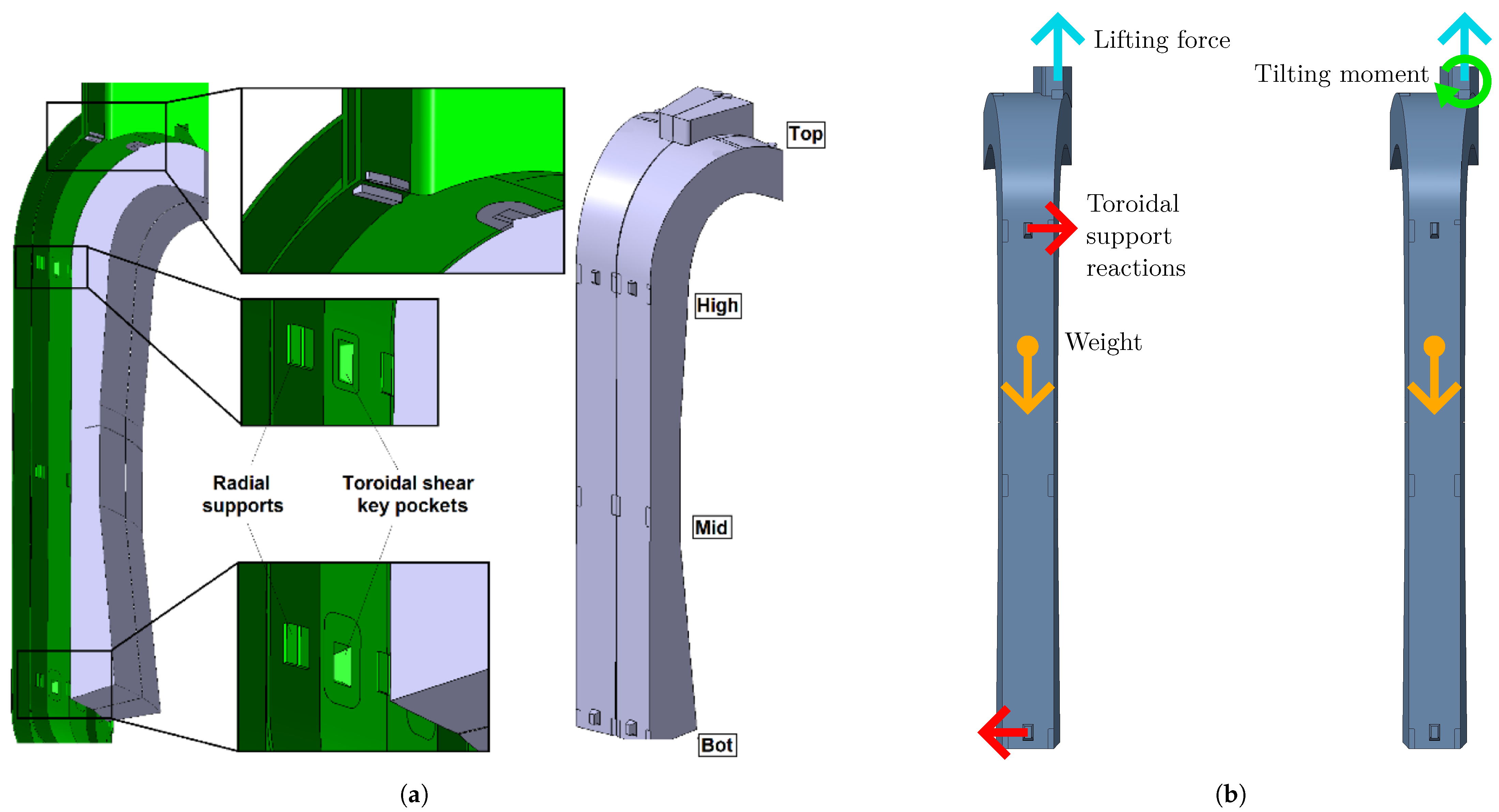 Machines 13 00371 g002