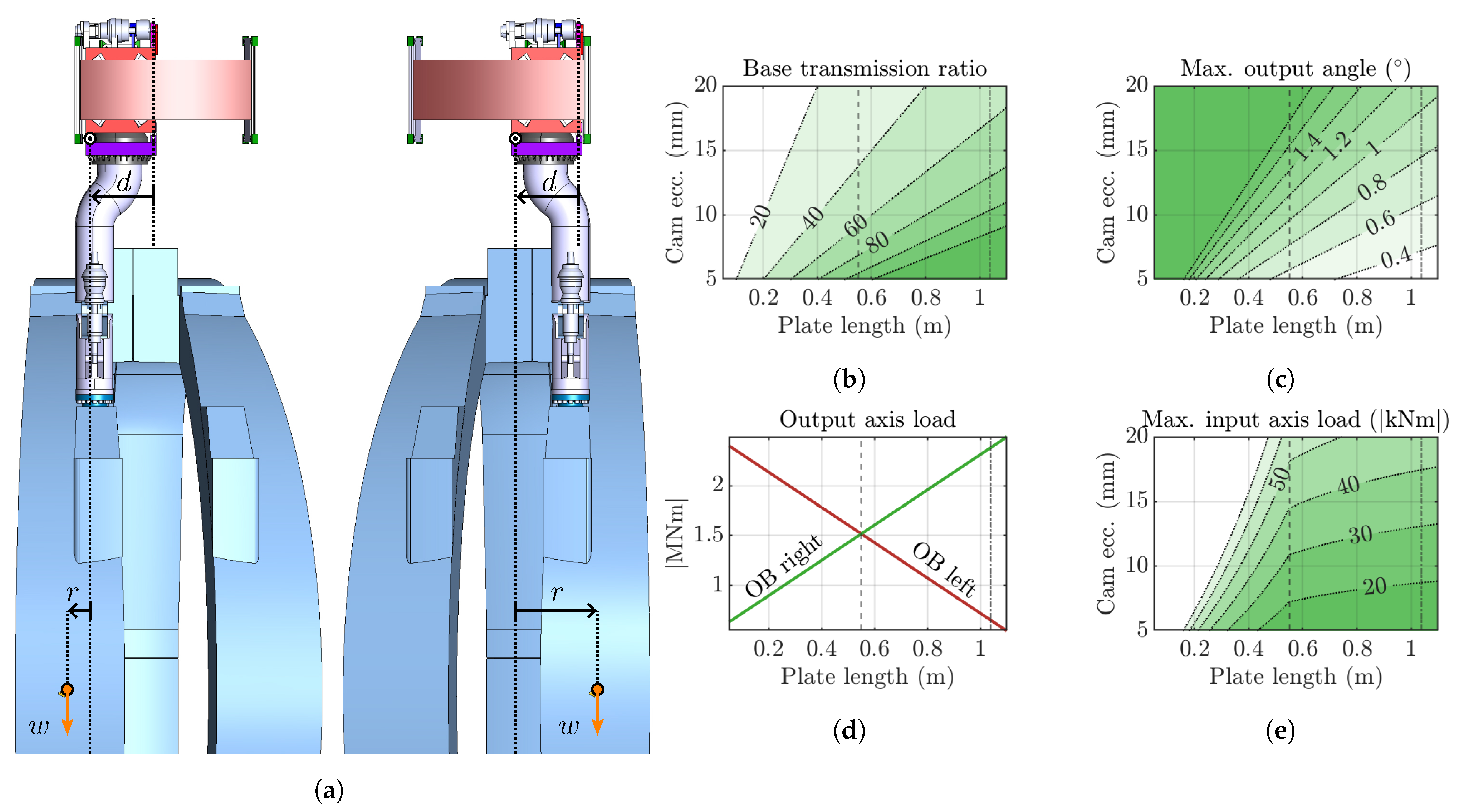 Machines 13 00371 g006