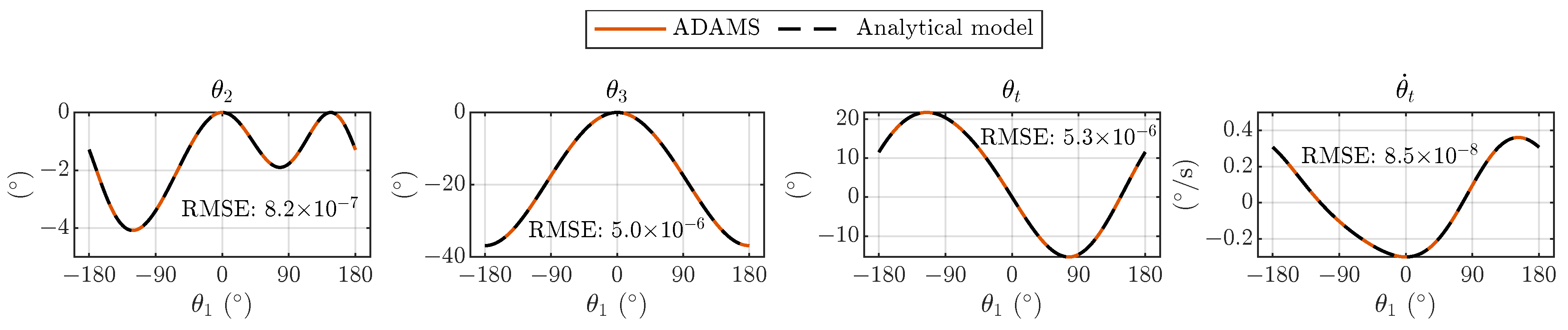 Machines 13 00371 g008