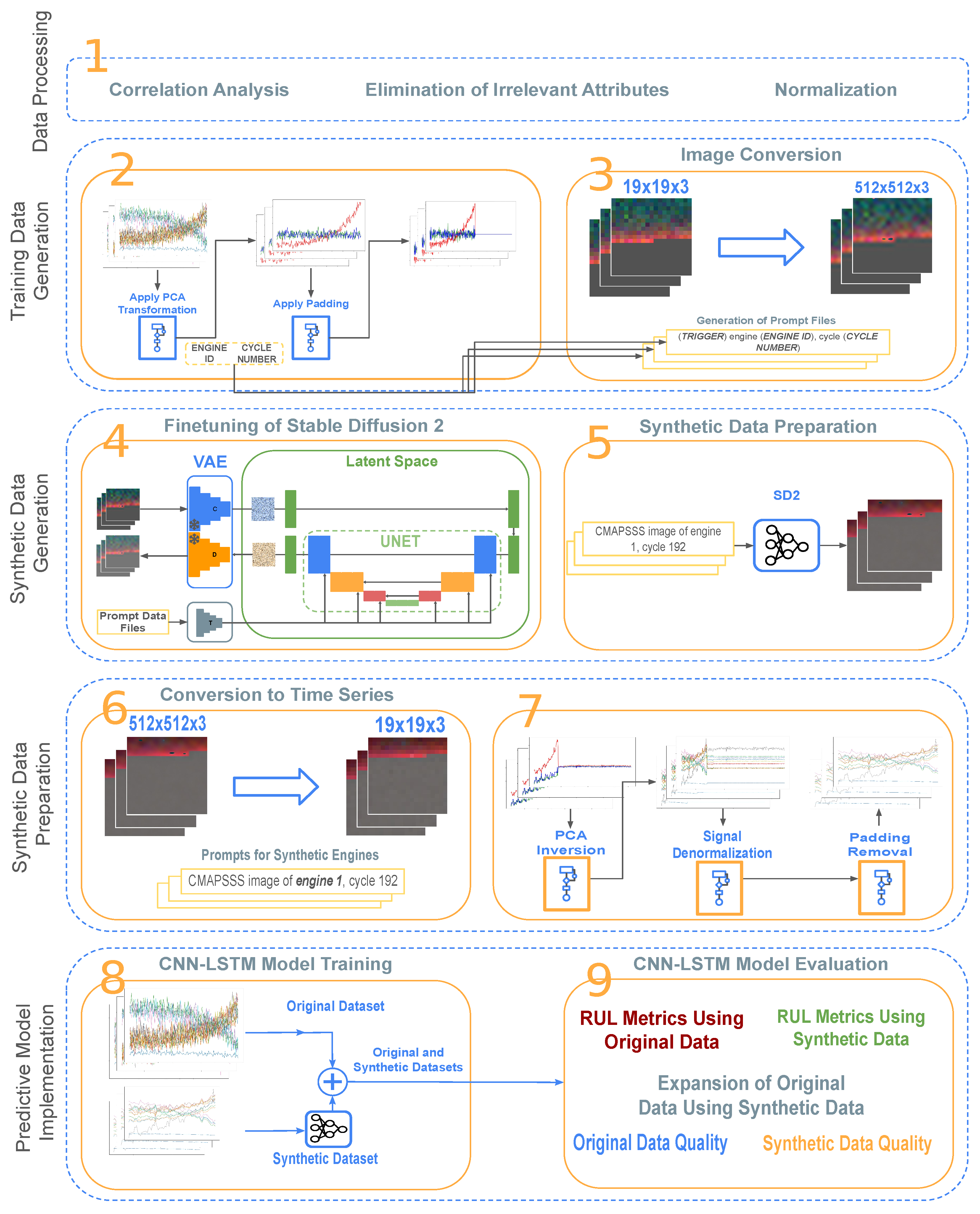 Machines 13 00374 g001