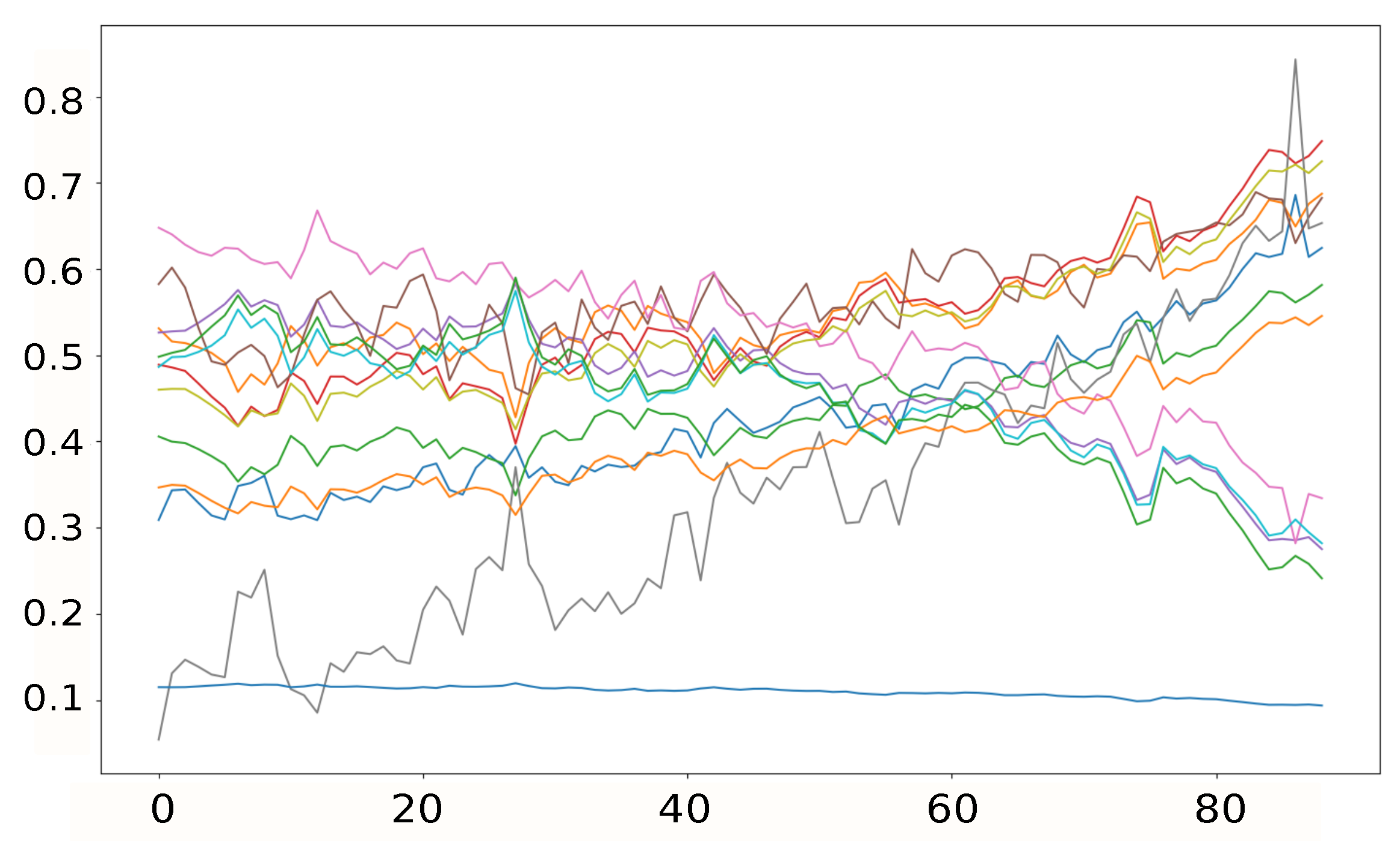 Machines 13 00374 g011