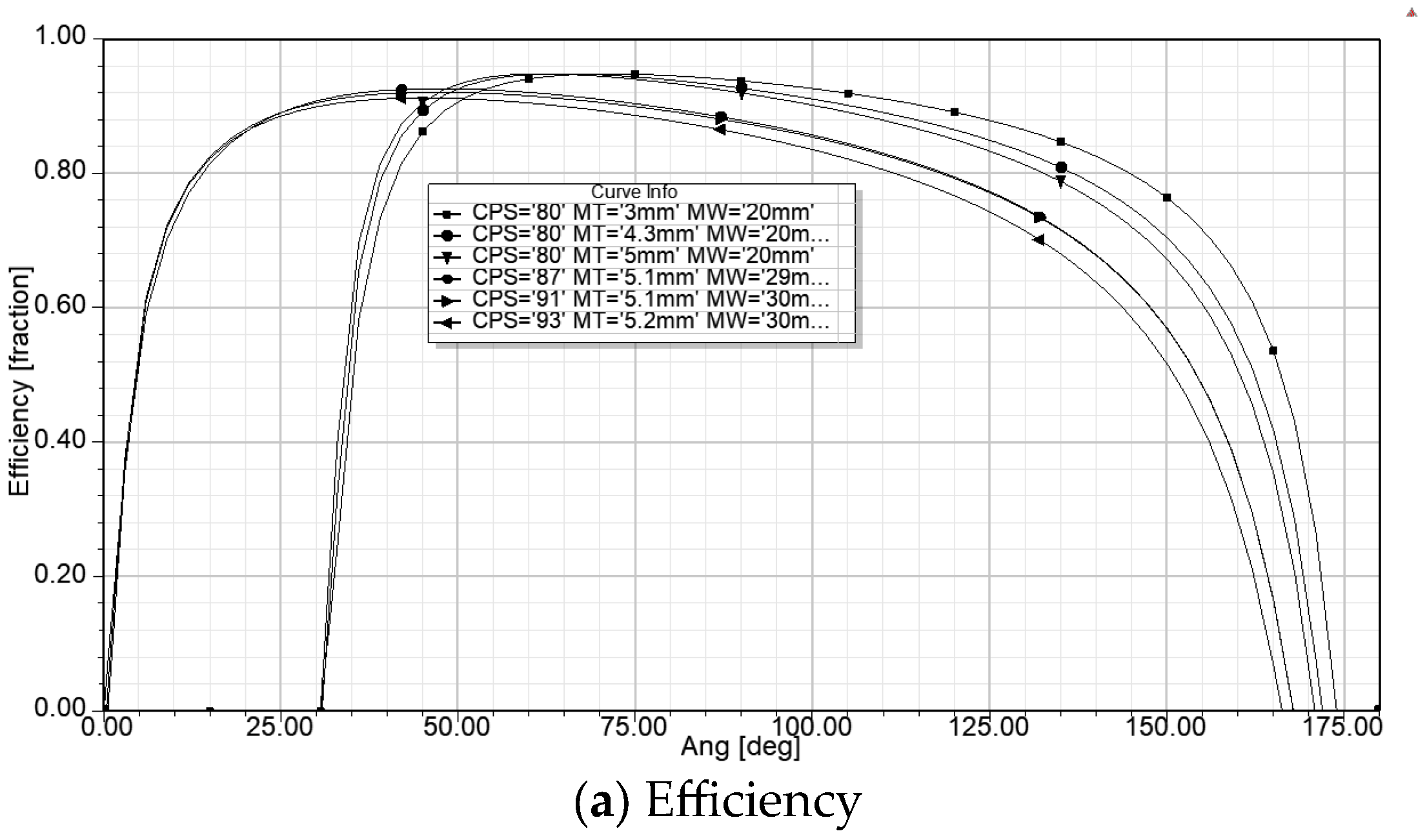 Machines 13 00375 g002a
