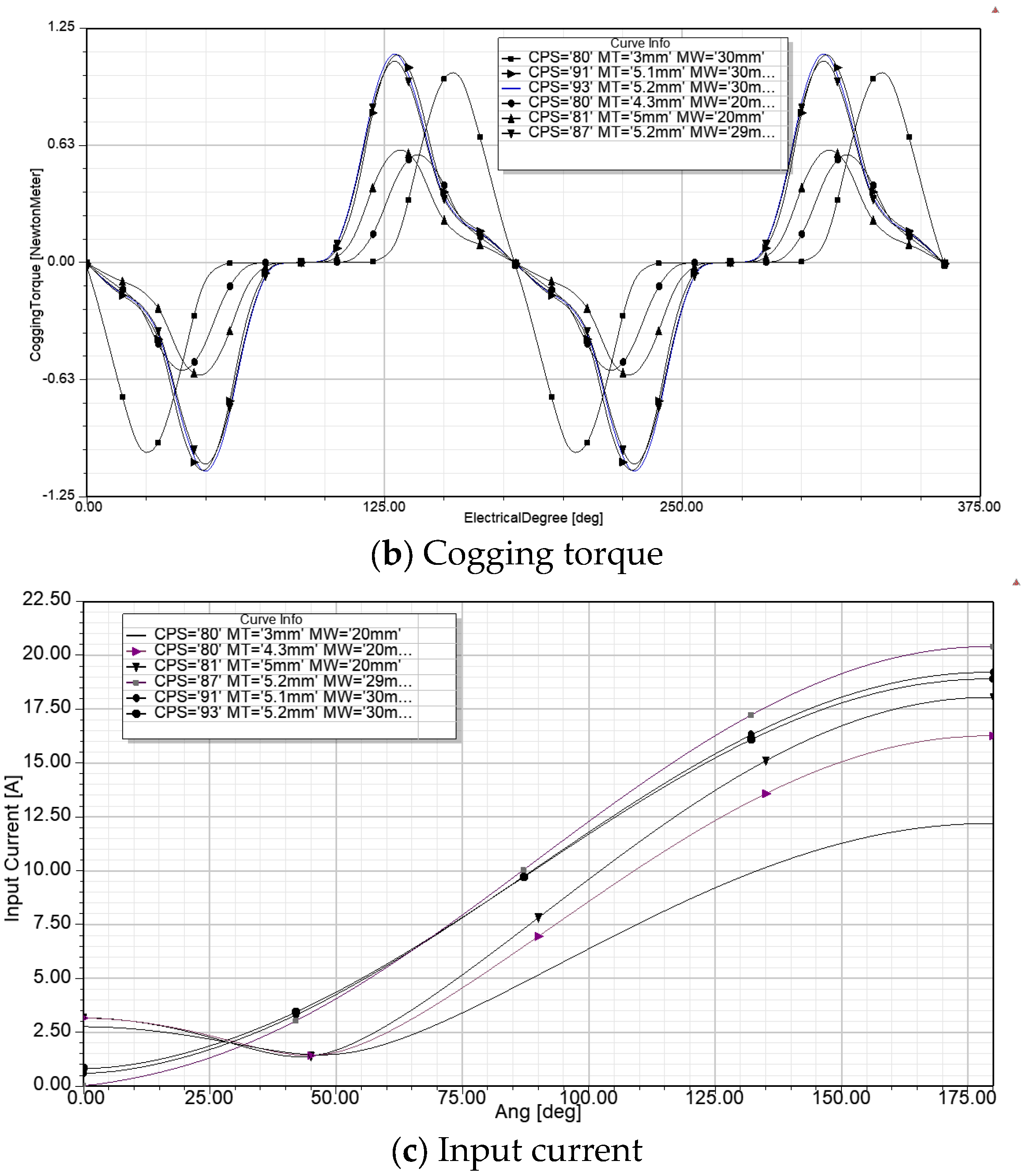 Machines 13 00375 g002b