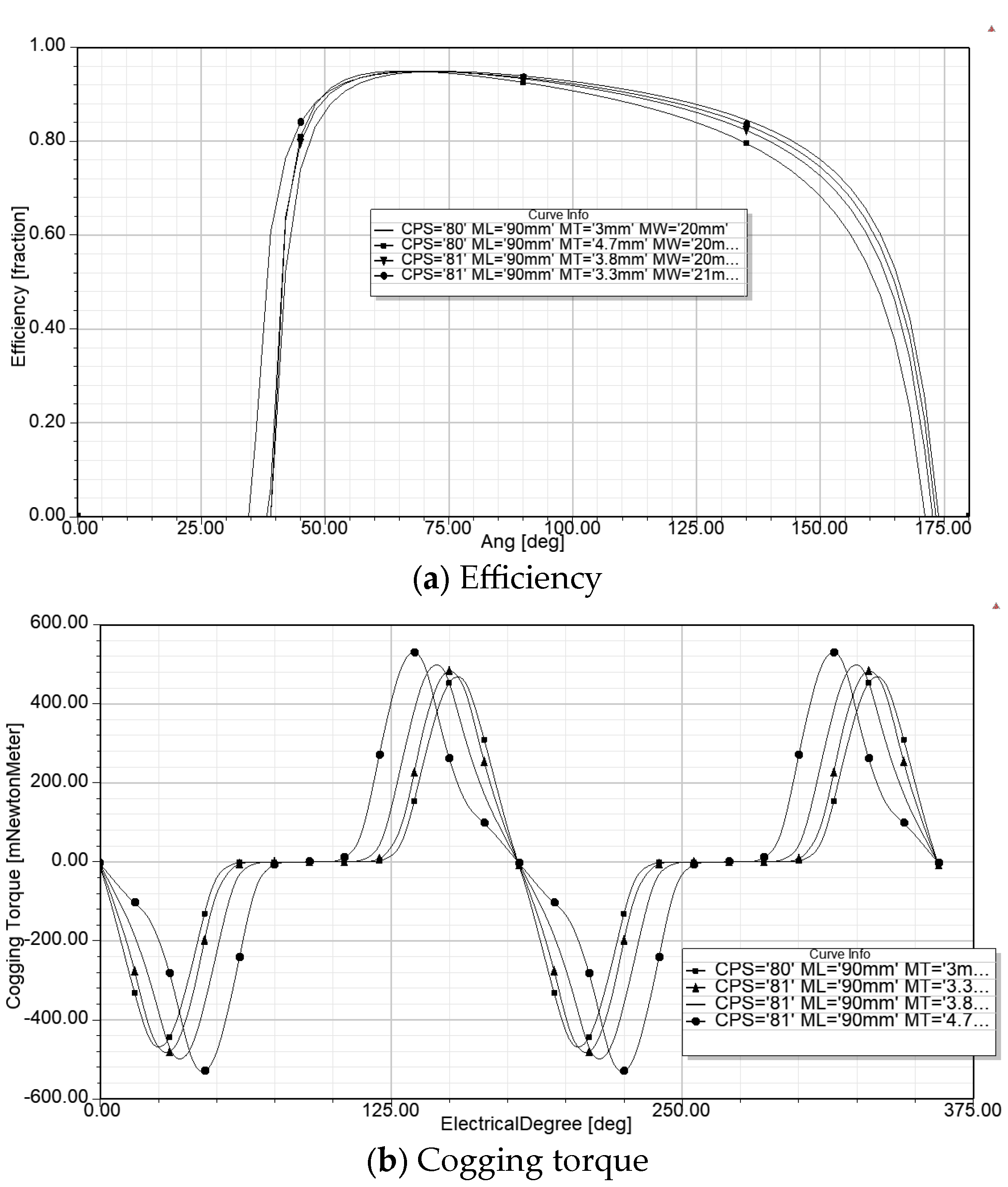 Machines 13 00375 g003a