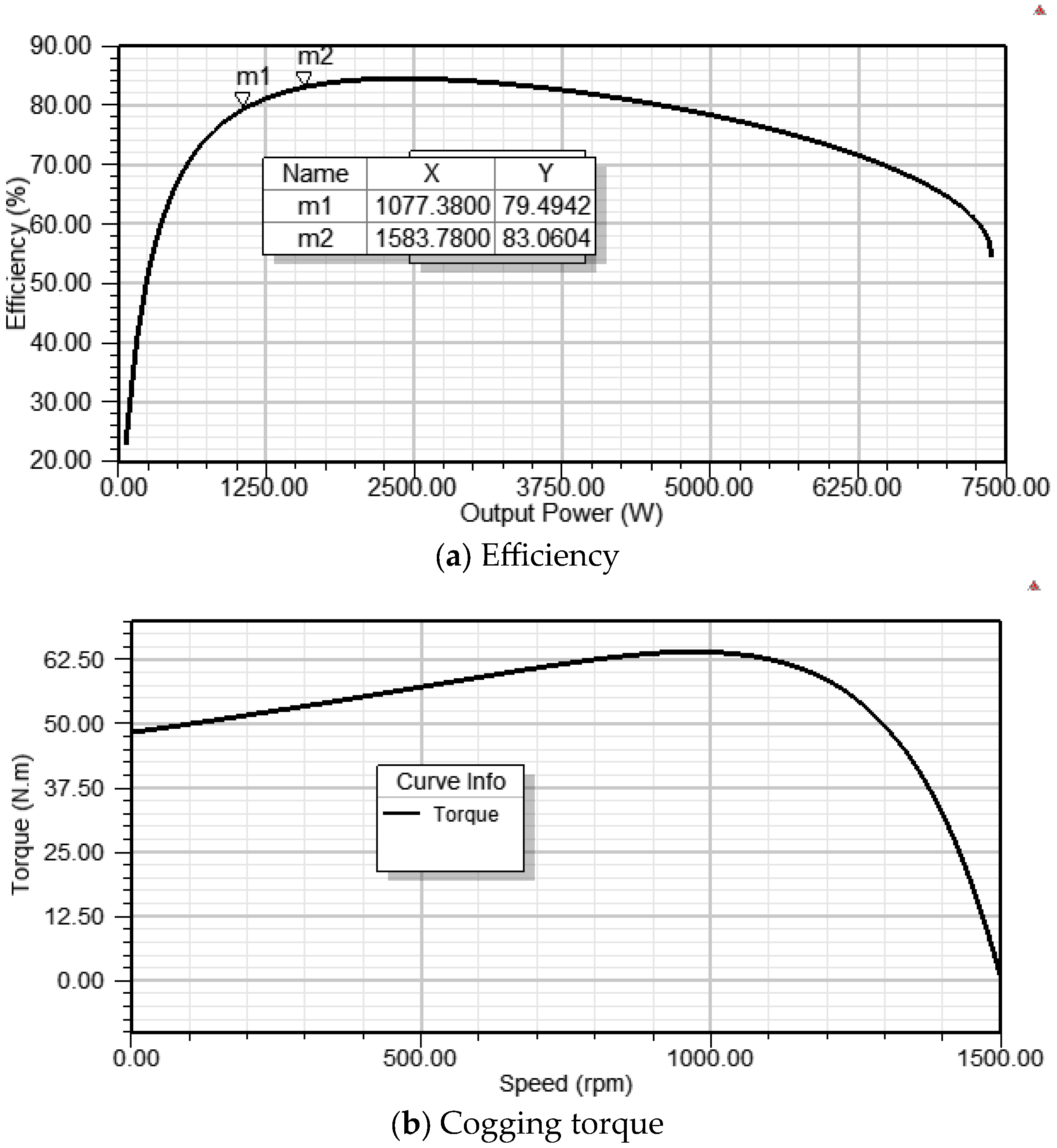 Machines 13 00375 g007a