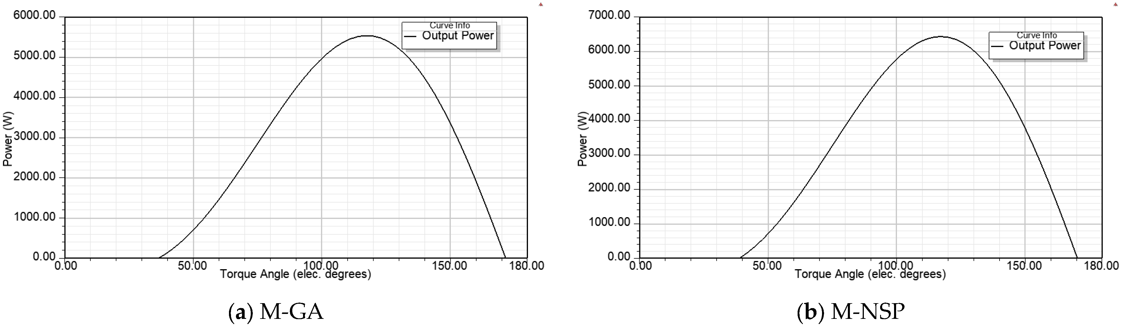 Machines 13 00375 g009