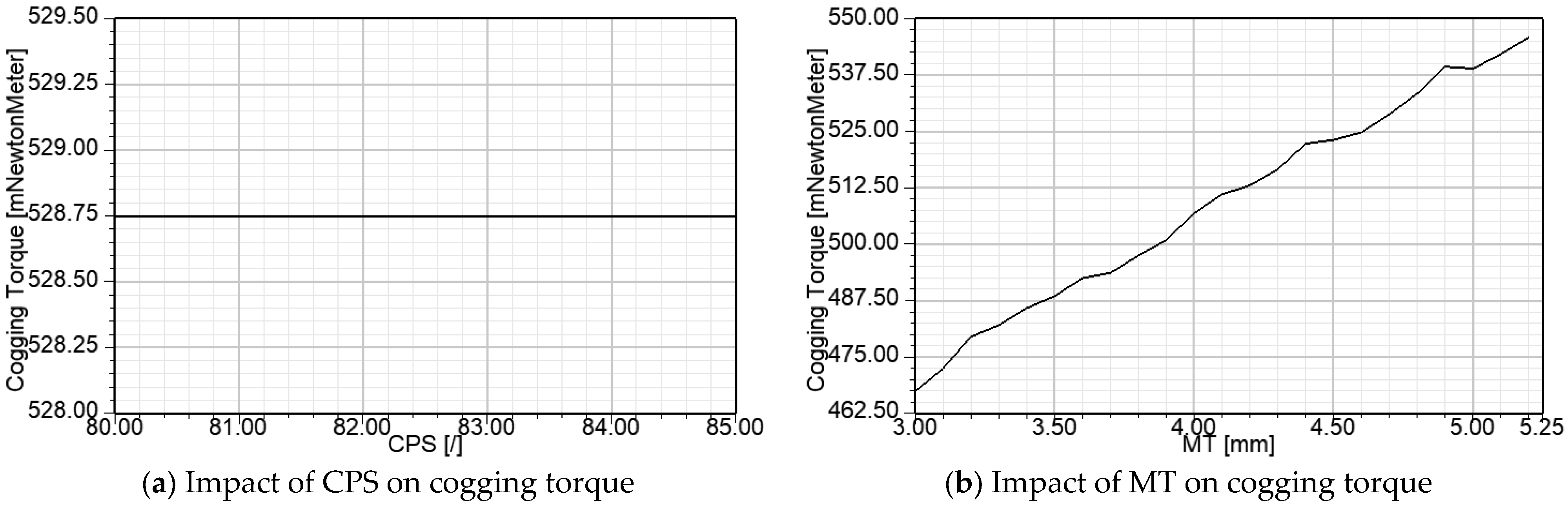 Machines 13 00375 g011a