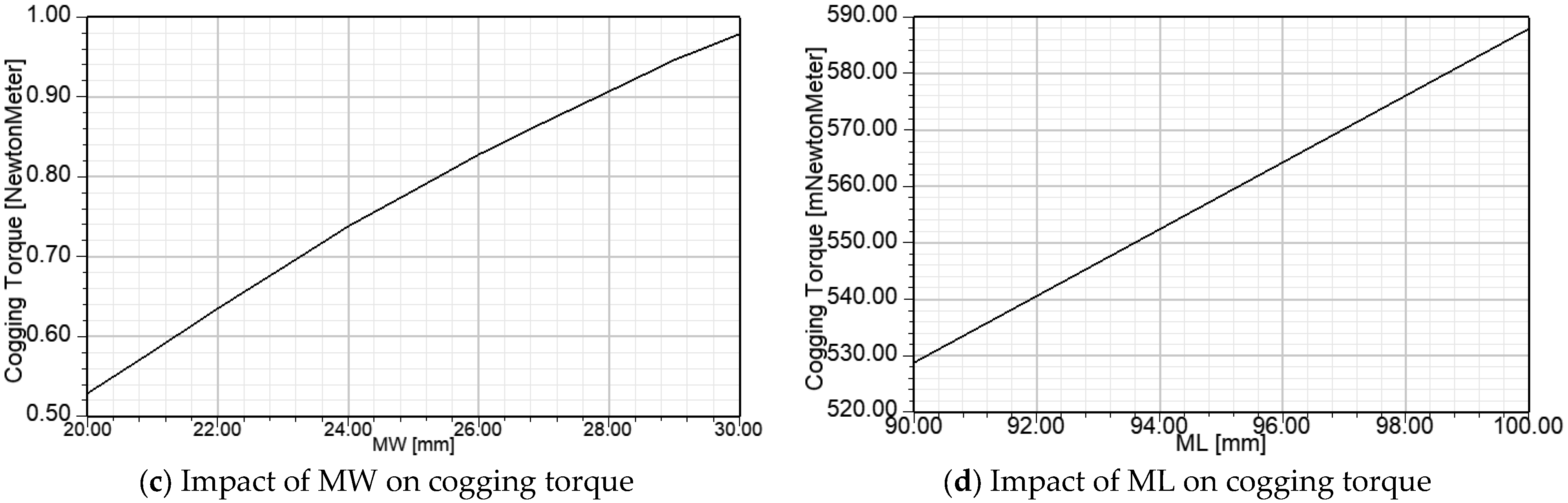 Machines 13 00375 g011b