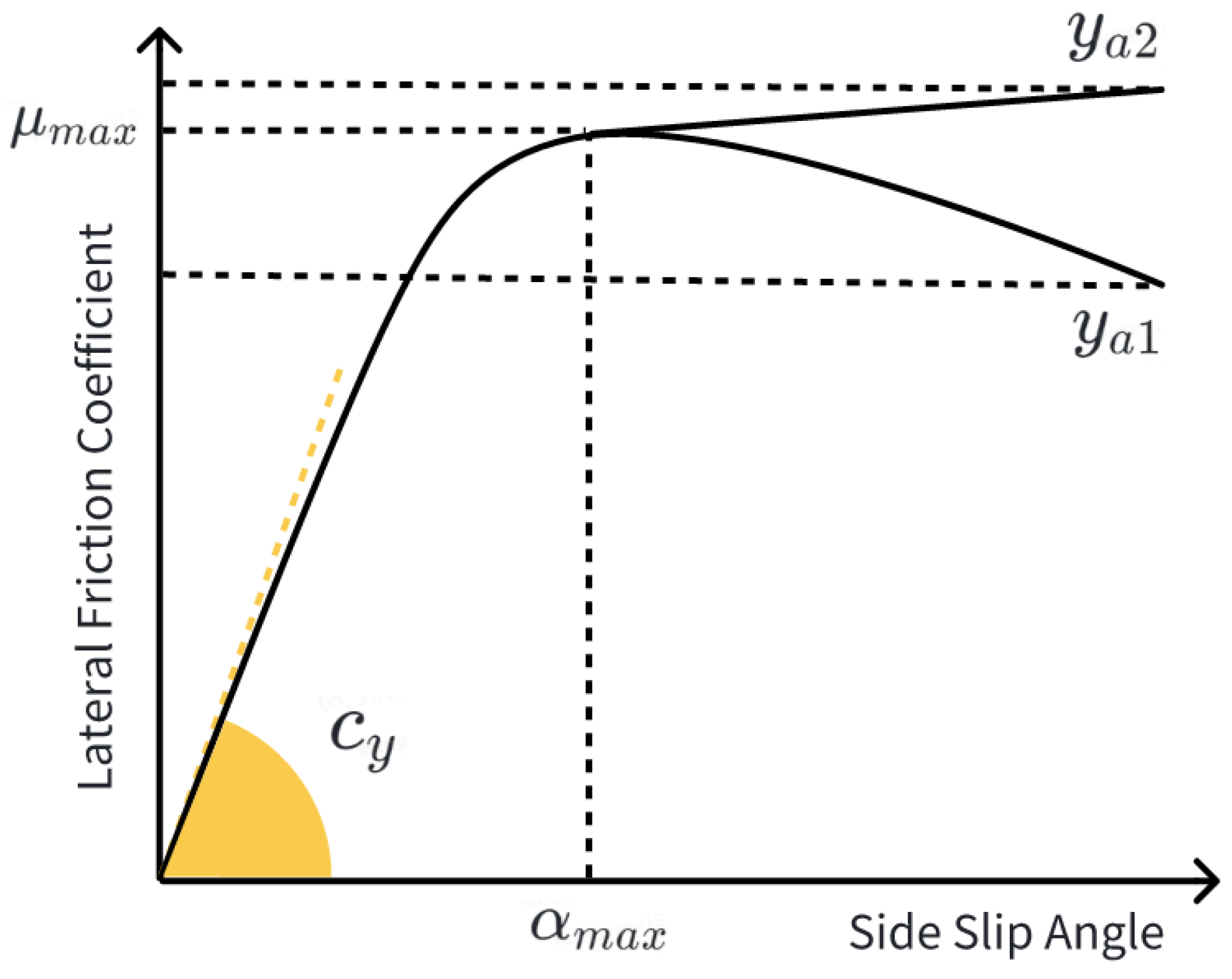 Machines 13 00376 g002