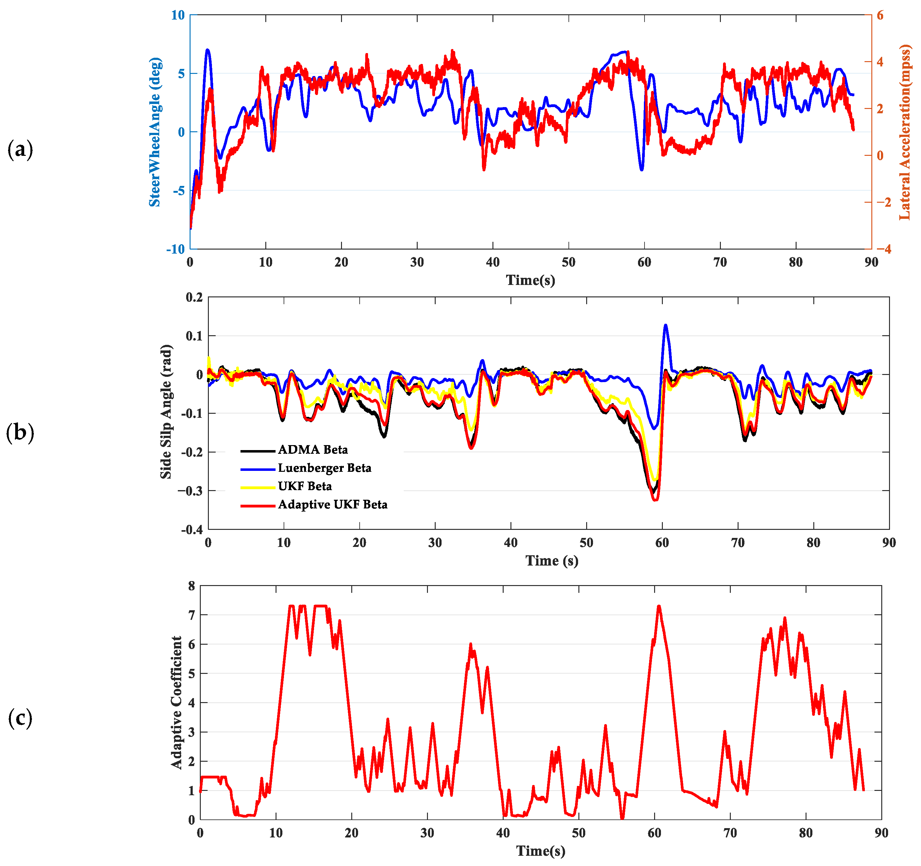 Machines 13 00376 g008