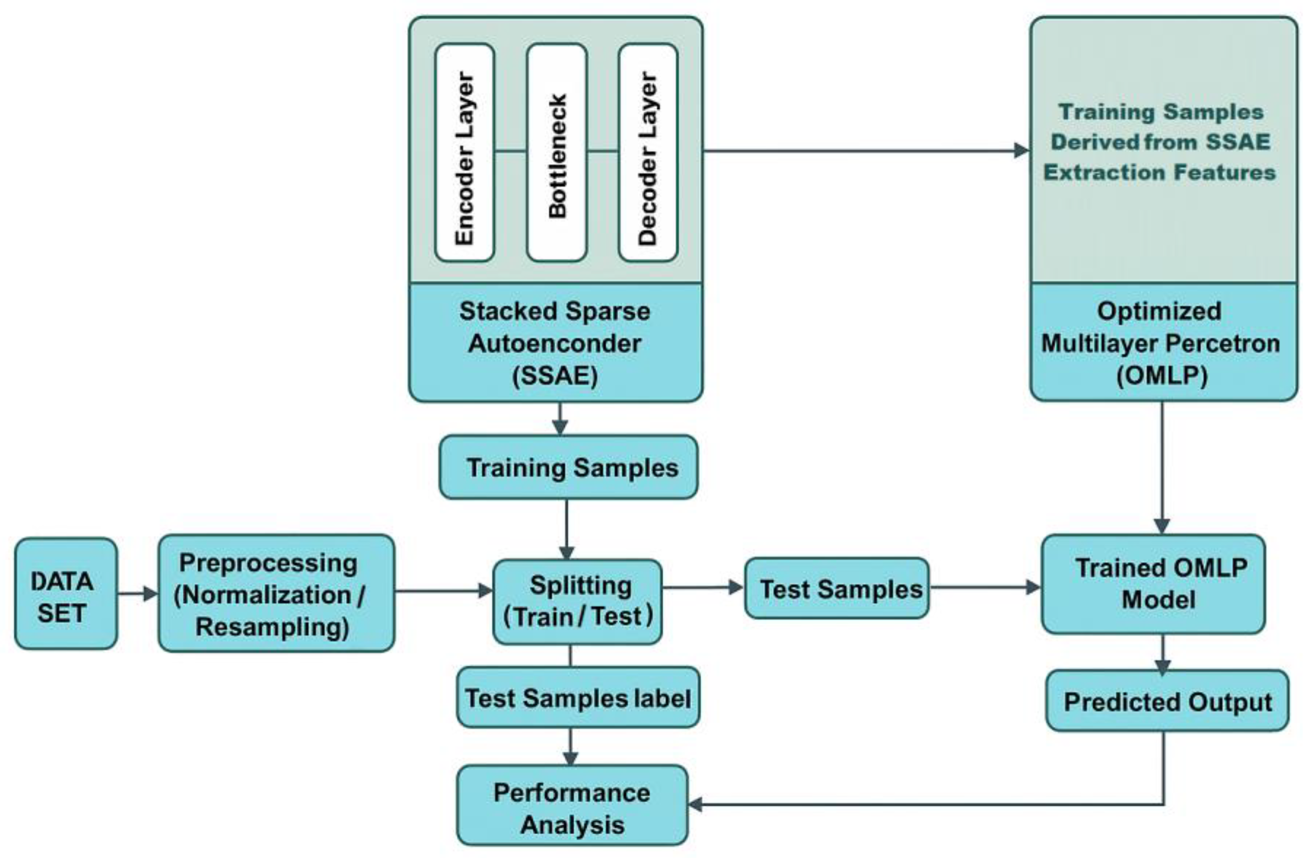 Machines 13 00378 g001