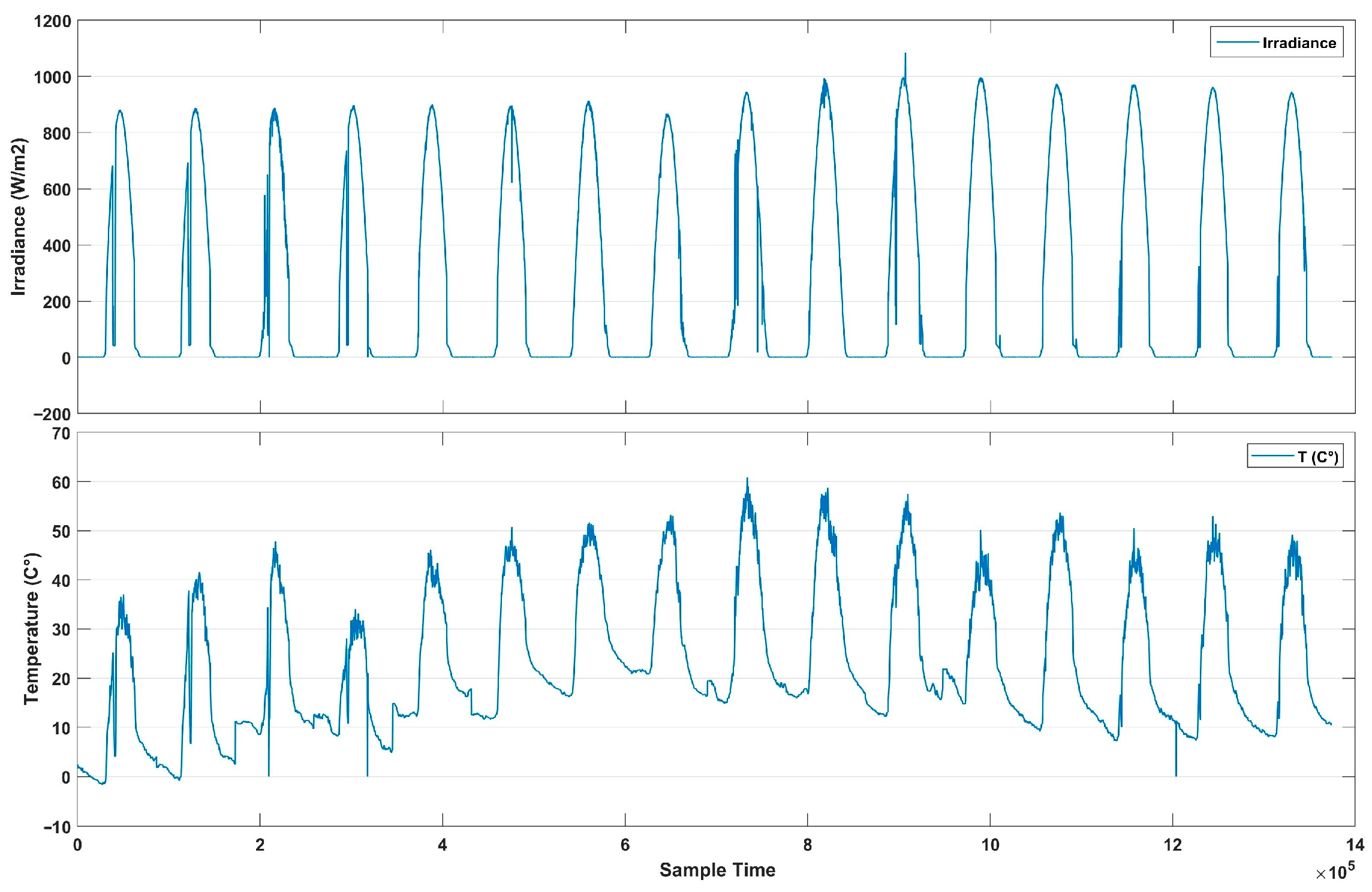 Machines 13 00378 g005