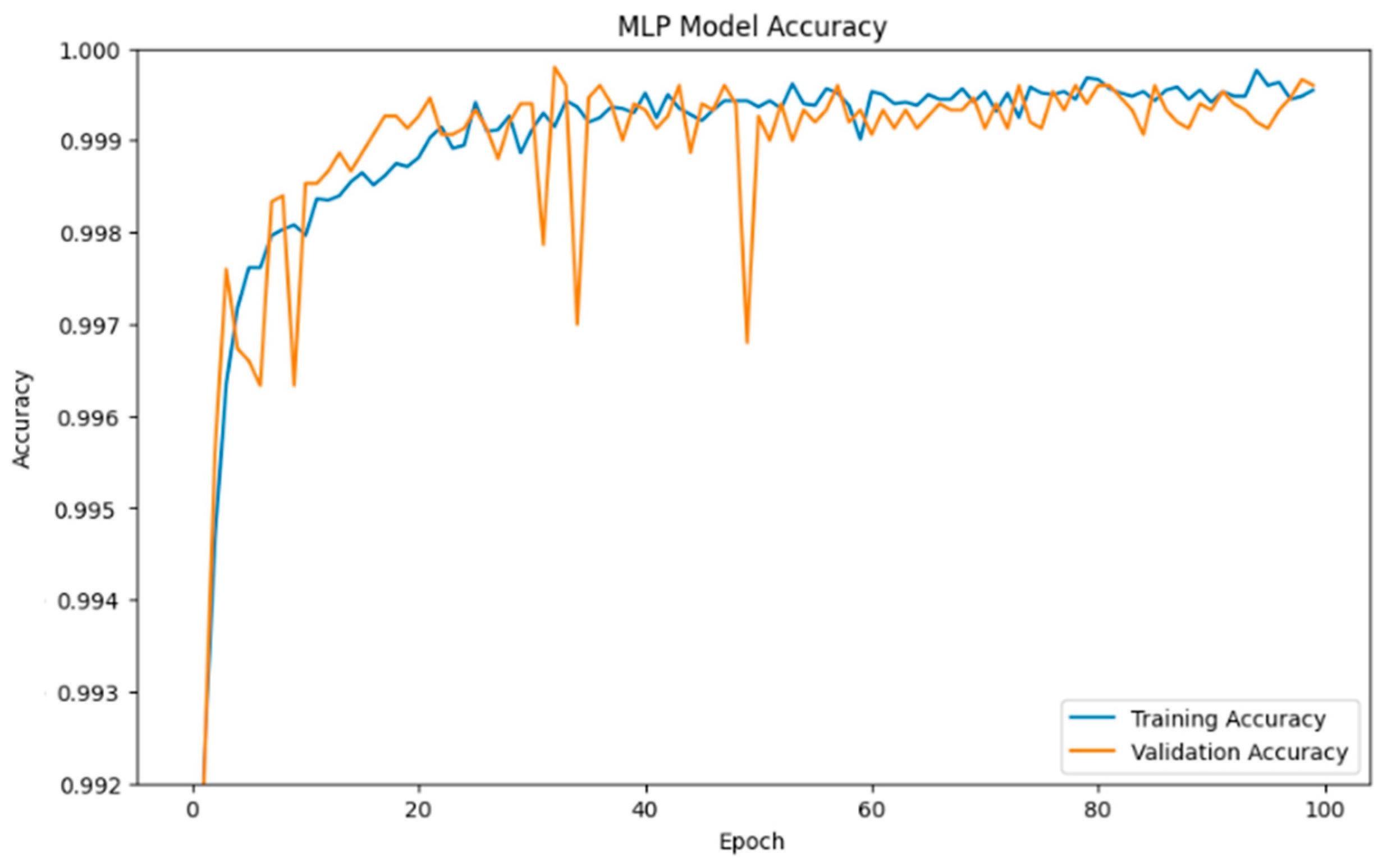 Machines 13 00378 g008