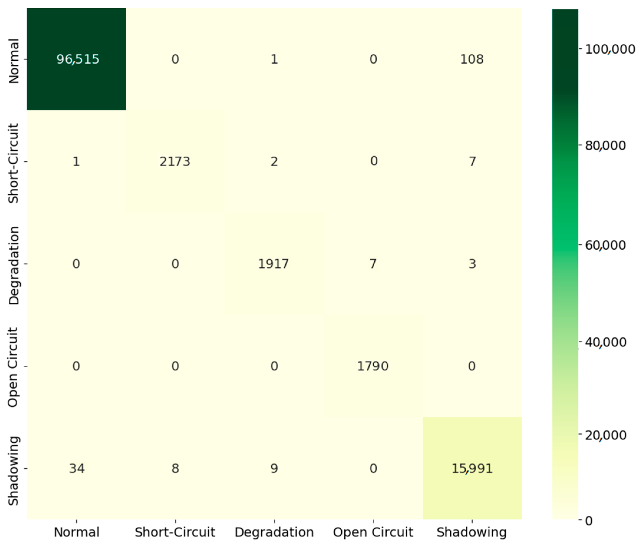 Machines 13 00378 g009