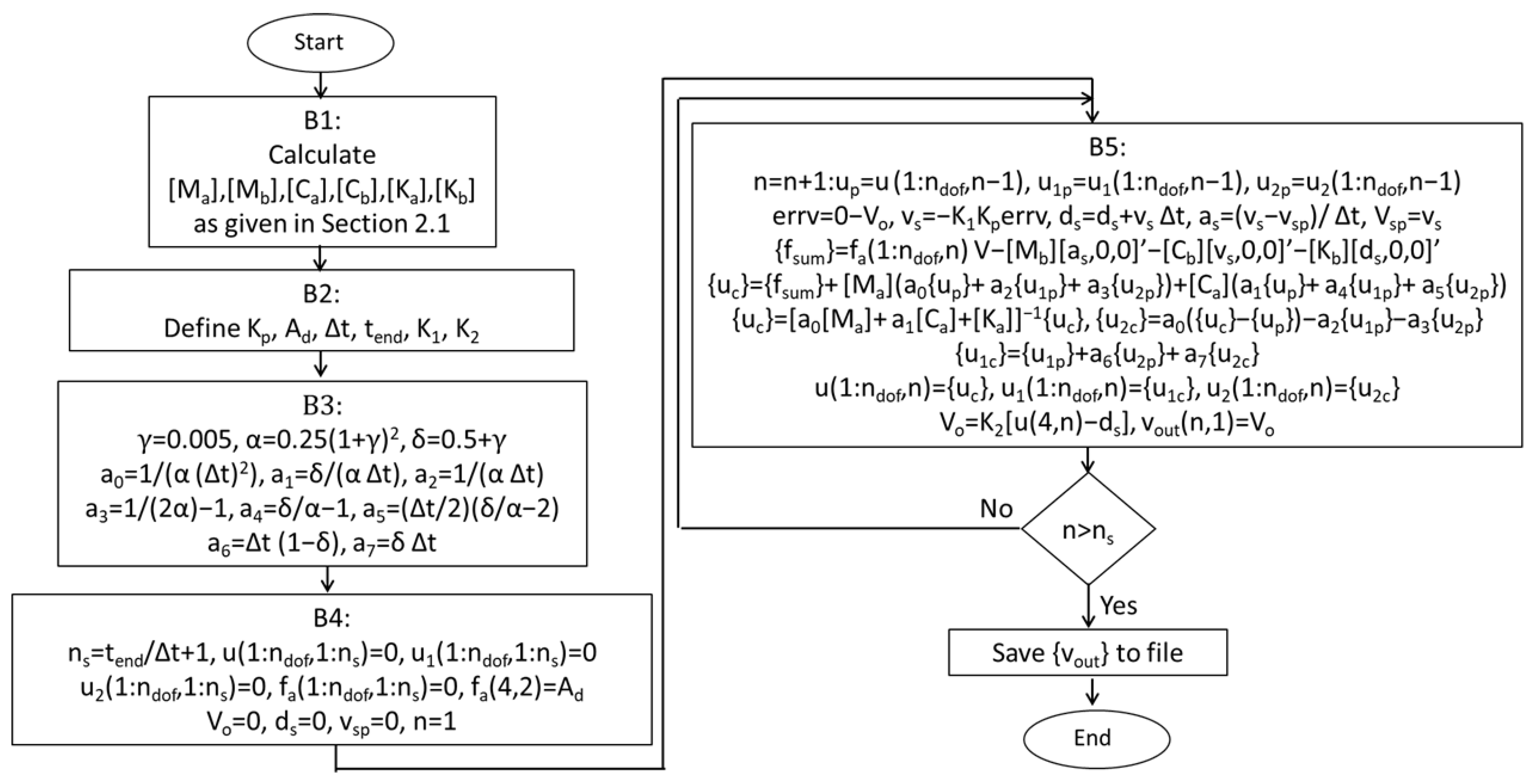 Machines 13 00379 g004