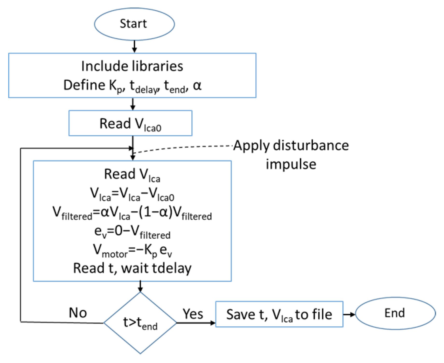 Machines 13 00379 g006