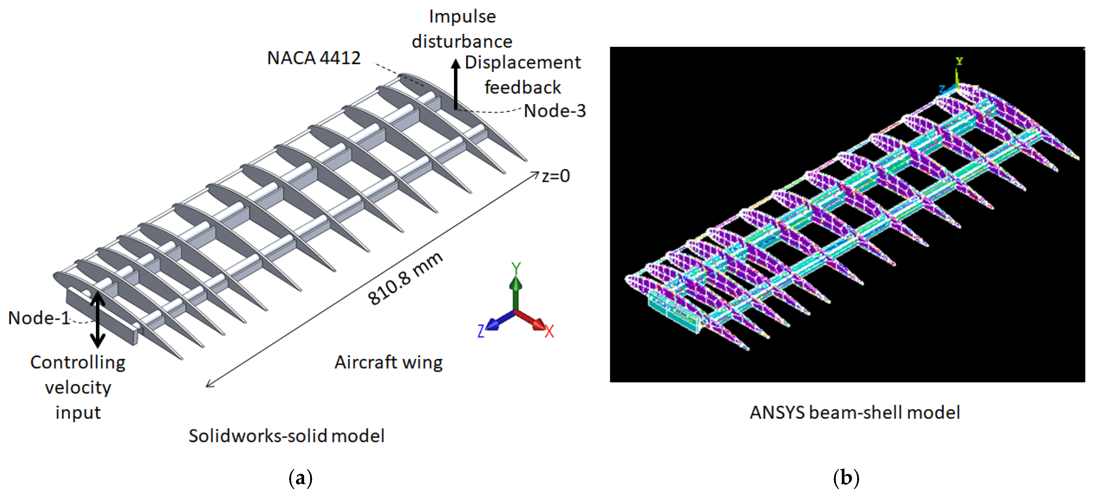 Machines 13 00379 g007