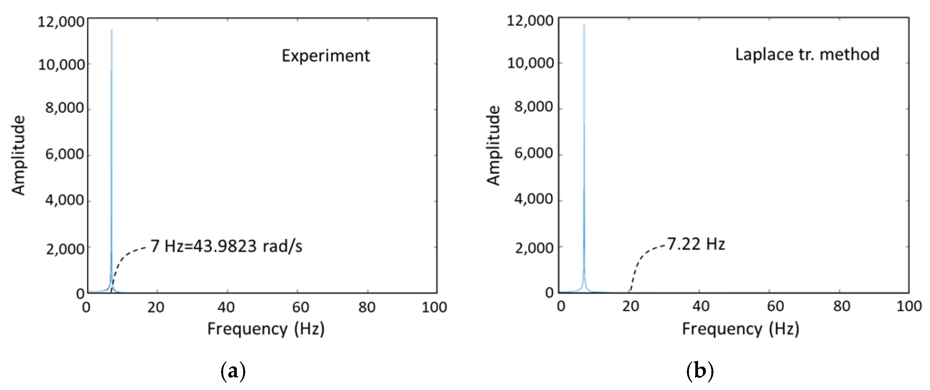 Machines 13 00379 g009