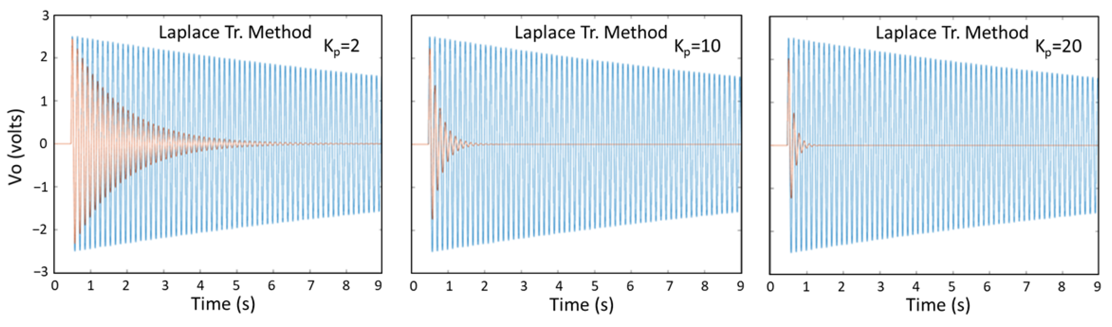 Machines 13 00379 g010