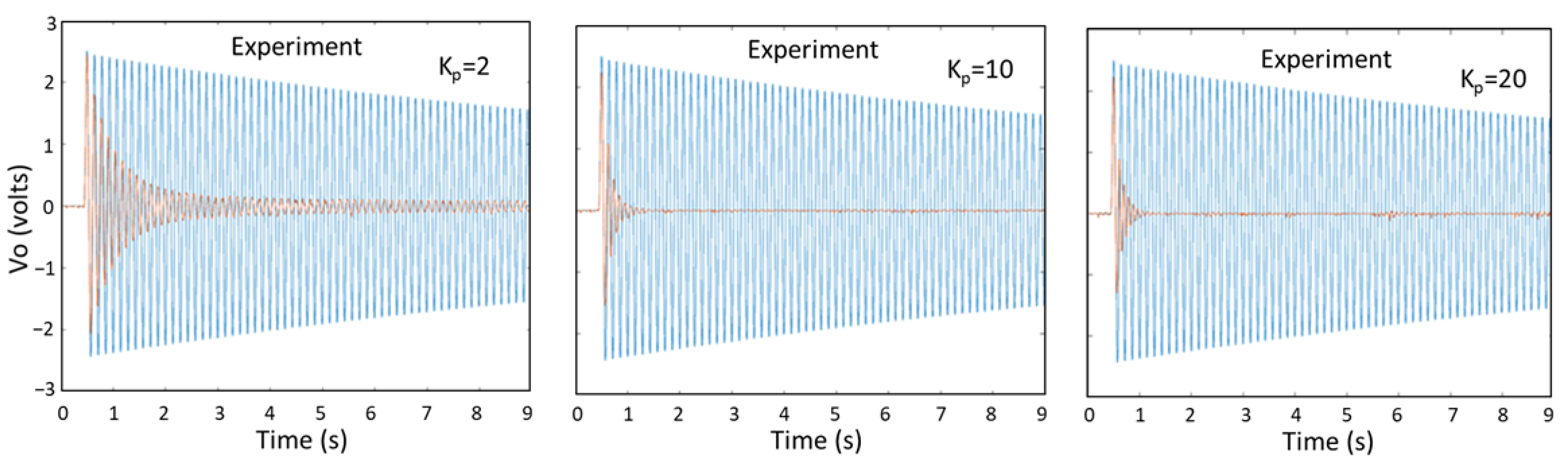 Machines 13 00379 g013