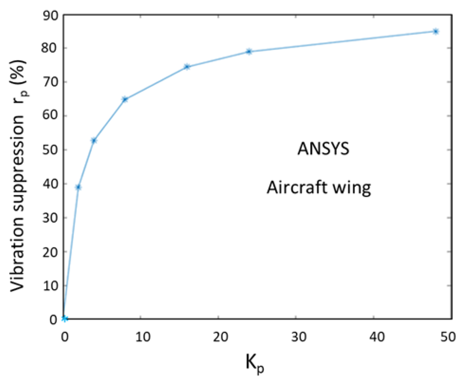 Machines 13 00379 g017