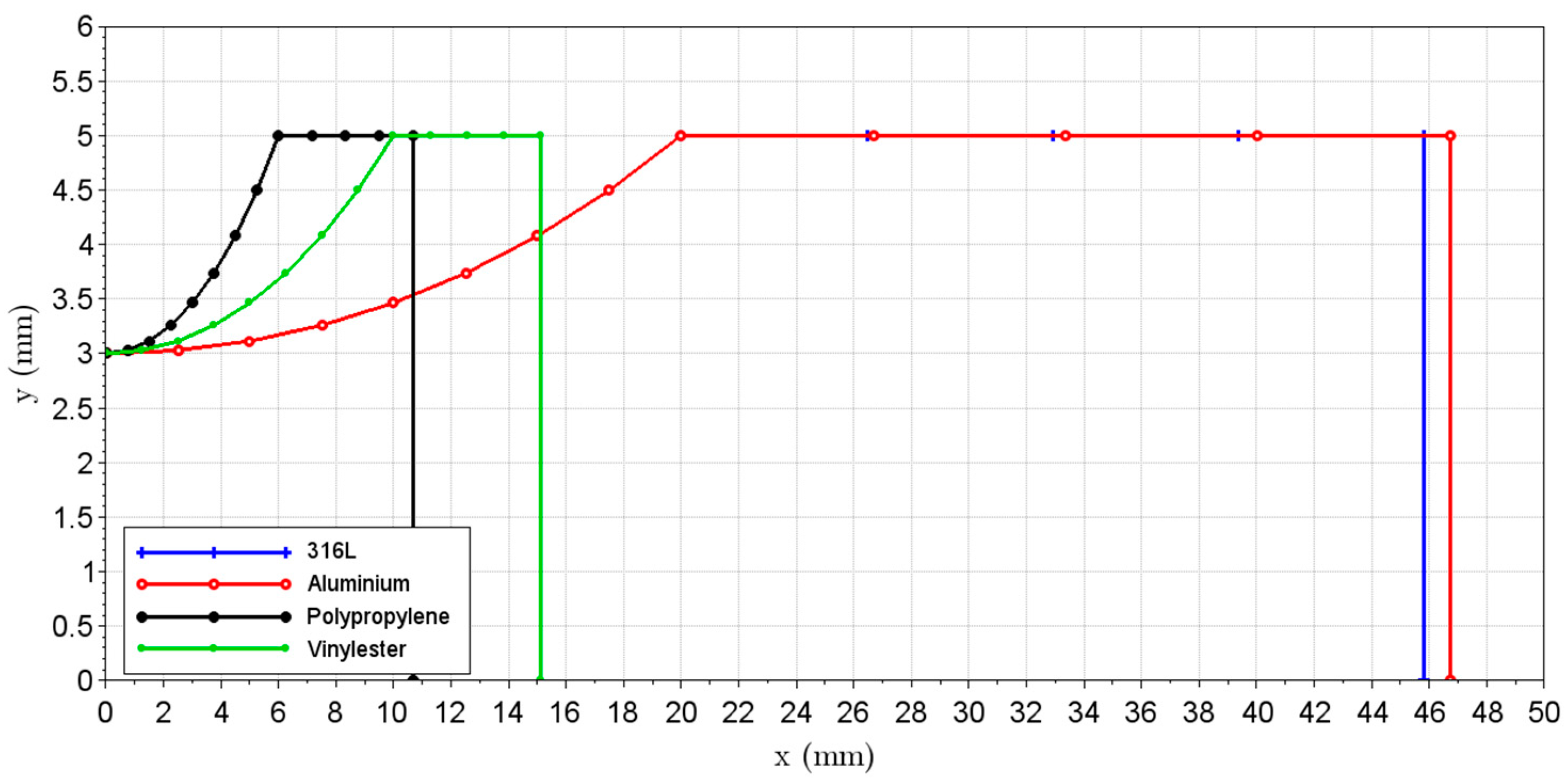 Machines 13 00380 g002
